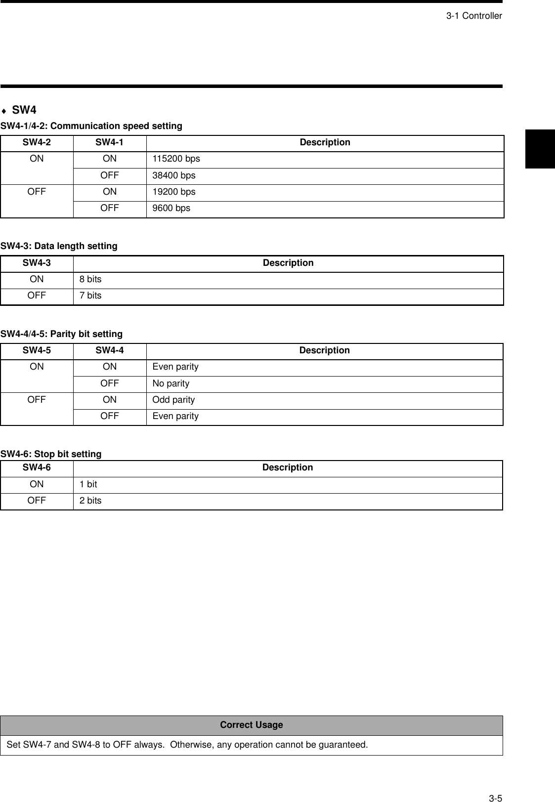 3-1 Controller3-5♦SW4SW4-1/4-2: Communication speed settingSW4-3: Data length settingSW4-4/4-5: Parity bit settingSW4-6: Stop bit settingSW4-2 SW4-1 DescriptionON ON 115200 bpsOFF 38400 bpsOFF ON 19200 bpsOFF 9600 bpsSW4-3 DescriptionON 8 bitsOFF 7 bitsSW4-5 SW4-4 DescriptionON ON Even parityOFF No parityOFF ON Odd parityOFF Even paritySW4-6 DescriptionON 1 bitOFF 2 bitsCorrect UsageSet SW4-7 and SW4-8 to OFF always.  Otherwise, any operation cannot be guaranteed.