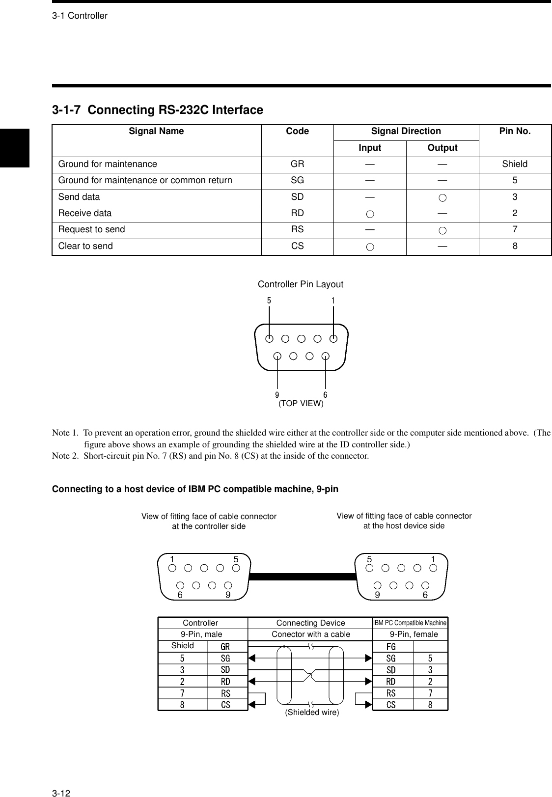 3-1 Controller3-123-1-7  Connecting RS-232C InterfaceNote 1.  To prevent an operation error, ground the shielded wire either at the controller side or the computer side mentioned above.  (Thefigure above shows an example of grounding the shielded wire at the ID controller side.)Note 2.  Short-circuit pin No. 7 (RS) and pin No. 8 (CS) at the inside of the connector.Connecting to a host device of IBM PC compatible machine, 9-pinSignal Name Code Signal Direction Pin No.Input OutputGround for maintenance GR — — ShieldGround for maintenance or common return SG — — 5Send data SD — 3Receive data RD — 2Request to send RS — 7Clear to send CS — 8Controller Pin Layout(TOP VIEW)View of fitting face of cable connector at the controller sideView of fitting face of cable connector at the host device sideController9-Pin, maleShieldConnecting DeviceConnector with a cableIBM PC Compatible Machine9-Pin, female(Shielded wire)Controller Connecting Device9-Pin, male Conector with a cable 9-Pin, femaleShieldIBM PC Compatible Machine(Shielded wire)