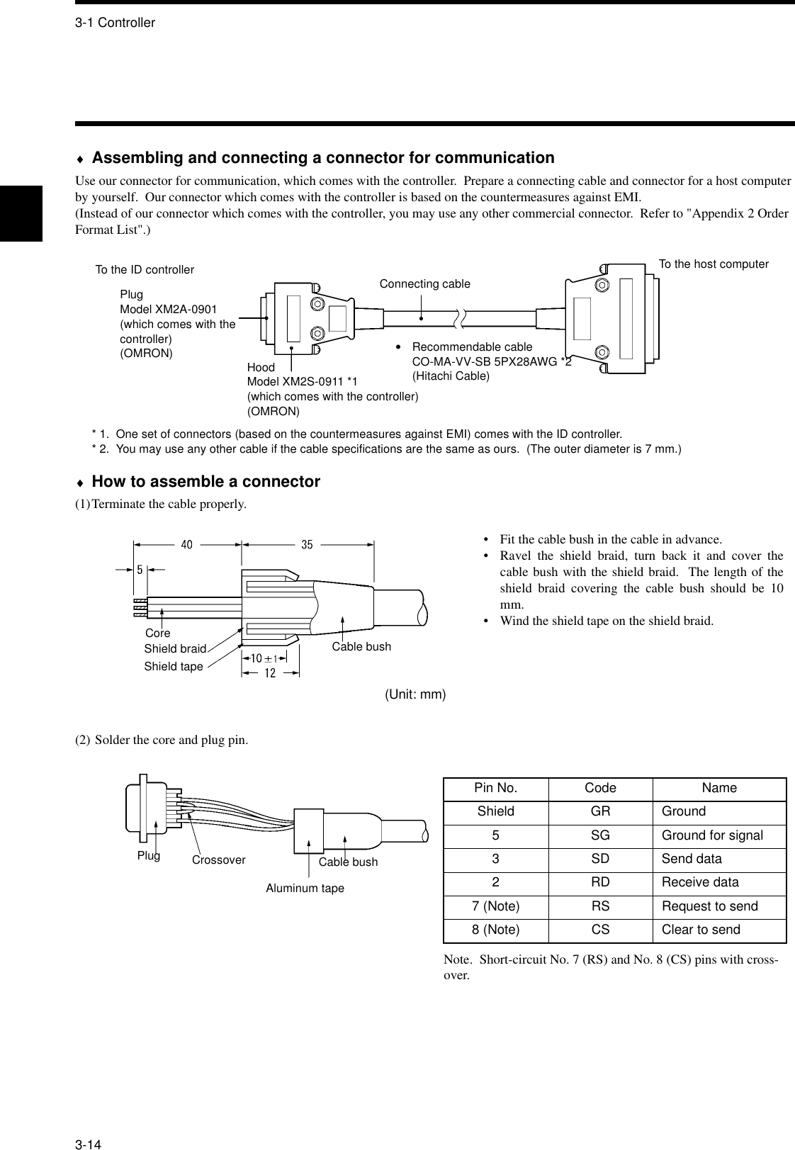 3-1 Controller3-14♦Assembling and connecting a connector for communicationUse our connector for communication, which comes with the controller.  Prepare a connecting cable and connector for a host computer by yourself.  Our connector which comes with the controller is based on the countermeasures against EMI.(Instead of our connector which comes with the controller, you may use any other commercial connector.  Refer to &quot;Appendix 2 Order Format List&quot;.)* 1.  One set of connectors (based on the countermeasures against EMI) comes with the ID controller.* 2.  You may use any other cable if the cable specifications are the same as ours.  (The outer diameter is 7 mm.)♦How to assemble a connector(1)Terminate the cable properly.(2) Solder the core and plug pin.To the ID controllerPlugModel XM2A-0901(which comes with the controller)(OMRON) HoodModel XM2S-0911 *1(which comes with the controller)(OMRON)•Recommendable cableCO-MA-VV-SB 5PX28AWG *2(Hitachi Cable)Connecting cableTo the host computerCoreShield braidShield tapeCable bush(Unit: mm)• Fit the cable bush in the cable in advance.• Ravel the shield braid, turn back it and cover thecable bush with the shield braid.  The length of theshield braid covering the cable bush should be 10mm.• Wind the shield tape on the shield braid.Plug CrossoverAluminum tapeCable bushNote.  Short-circuit No. 7 (RS) and No. 8 (CS) pins with cross-over.Pin No. Code NameShield GR Ground5 SG Ground for signal3 SD Send data2 RD Receive data7 (Note) RS Request to send8 (Note) CS Clear to send
