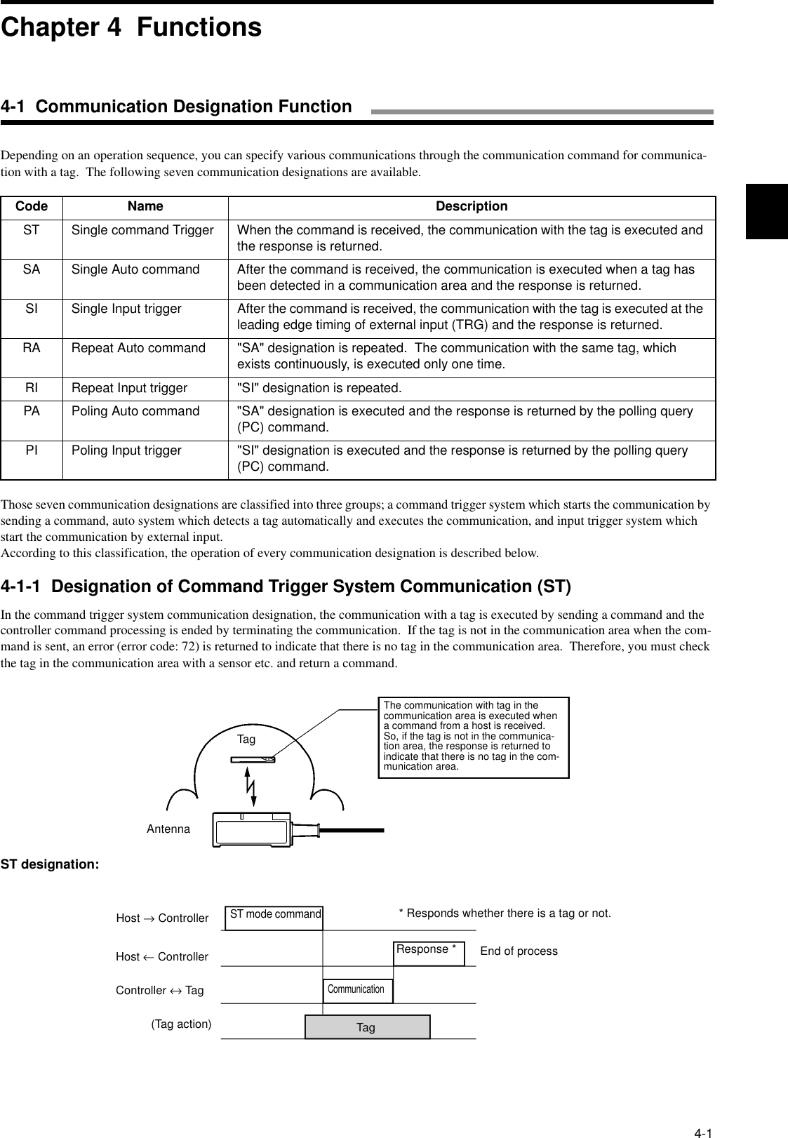4-1Depending on an operation sequence, you can specify various communications through the communication command for communica-tion with a tag.  The following seven communication designations are available.Those seven communication designations are classified into three groups; a command trigger system which starts the communication by sending a command, auto system which detects a tag automatically and executes the communication, and input trigger system which start the communication by external input.According to this classification, the operation of every communication designation is described below.4-1-1  Designation of Command Trigger System Communication (ST)In the command trigger system communication designation, the communication with a tag is executed by sending a command and the controller command processing is ended by terminating the communication.  If the tag is not in the communication area when the com-mand is sent, an error (error code: 72) is returned to indicate that there is no tag in the communication area.  Therefore, you must check the tag in the communication area with a sensor etc. and return a command.ST designation:Code Name DescriptionST Single command Trigger When the command is received, the communication with the tag is executed and the response is returned.SA Single Auto command After the command is received, the communication is executed when a tag has been detected in a communication area and the response is returned.SI Single Input trigger After the command is received, the communication with the tag is executed at the leading edge timing of external input (TRG) and the response is returned.RA Repeat Auto command &quot;SA&quot; designation is repeated.  The communication with the same tag, which exists continuously, is executed only one time.RI Repeat Input trigger &quot;SI&quot; designation is repeated.PA Poling Auto command &quot;SA&quot; designation is executed and the response is returned by the polling query (PC) command.PI Poling Input trigger &quot;SI&quot; designation is executed and the response is returned by the polling query (PC) command.TagAntennaThe communication with tag in the communication area is executed when a command from a host is received.  So, if the tag is not in the communica-tion area, the response is returned to indicate that there is no tag in the com-munication area.Host → ControllerHost ← ControllerController ↔ Tag(Tag action)ST mode commandResponse ** Responds whether there is a tag or not.CommunicationEnd of processTagChapter 4  Functions4-1  Communication Designation Function