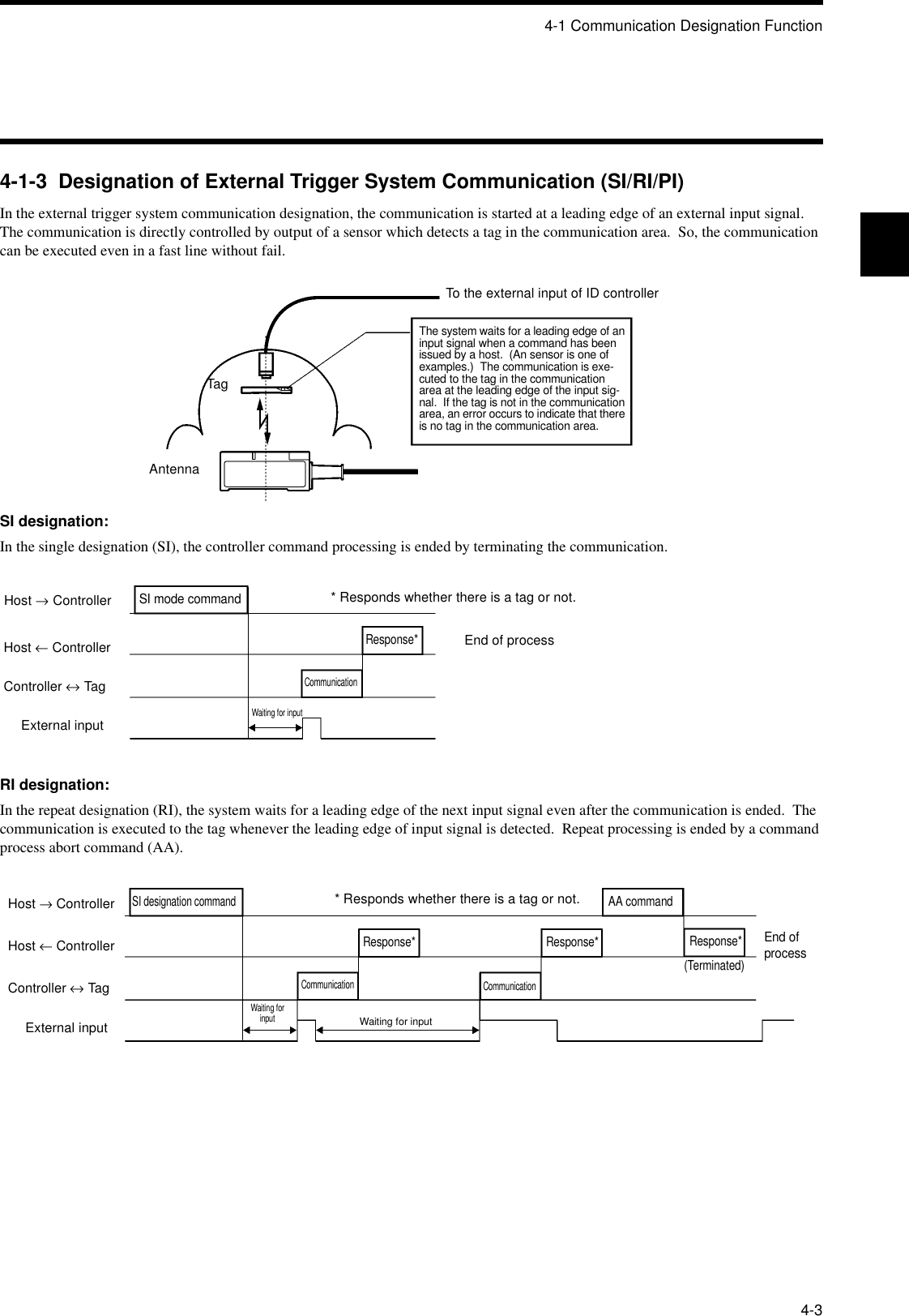 4-1 Communication Designation Function4-34-1-3  Designation of External Trigger System Communication (SI/RI/PI)In the external trigger system communication designation, the communication is started at a leading edge of an external input signal.  The communication is directly controlled by output of a sensor which detects a tag in the communication area.  So, the communication can be executed even in a fast line without fail.SI designation:In the single designation (SI), the controller command processing is ended by terminating the communication.RI designation:In the repeat designation (RI), the system waits for a leading edge of the next input signal even after the communication is ended.  The communication is executed to the tag whenever the leading edge of input signal is detected.  Repeat processing is ended by a command process abort command (AA).To the external input of ID controllerThe system waits for a leading edge of an input signal when a command has been issued by a host.  (An sensor is one of examples.)  The communication is exe-cuted to the tag in the communication area at the leading edge of the input sig-nal.  If the tag is not in the communication area, an error occurs to indicate that there is no tag in the communication area.TagAntennaHost → ControllerHost ← ControllerController ↔ TagExternal inputSI mode commandResponse** Responds whether there is a tag or not.CommunicationEnd of processWaiting for inputHost → ControllerHost ← ControllerController ↔ TagExternal inputSI designation commandResponse** Responds whether there is a tag or not.CommunicationEnd of processWaiting for inputResponse*CommunicationWaiting for inputResponse*(Terminated)AA command