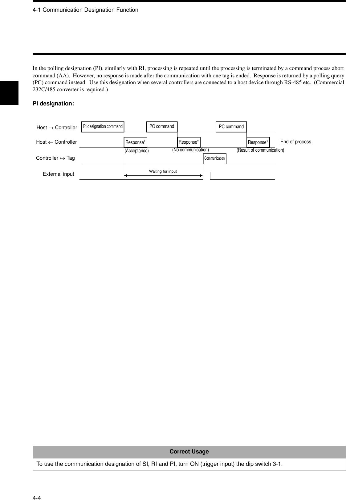 4-1 Communication Designation Function4-4In the polling designation (PI), similarly with RI, processing is repeated until the processing is terminated by a command process abort command (AA).  However, no response is made after the communication with one tag is ended.  Response is returned by a polling query (PC) command instead.  Use this designation when several controllers are connected to a host device through RS-485 etc.  (Commercial 232C/485 converter is required.)PI designation:Correct UsageTo use the communication designation of SI, RI and PI, turn ON (trigger input) the dip switch 3-1.Host → ControllerHost ← ControllerController ↔ TagExternal input PI designation commandResponse*CommunicationEnd of processWaiting for inputPC command PC command(Acceptance)Response*(No communication)Response*(Result of communication)