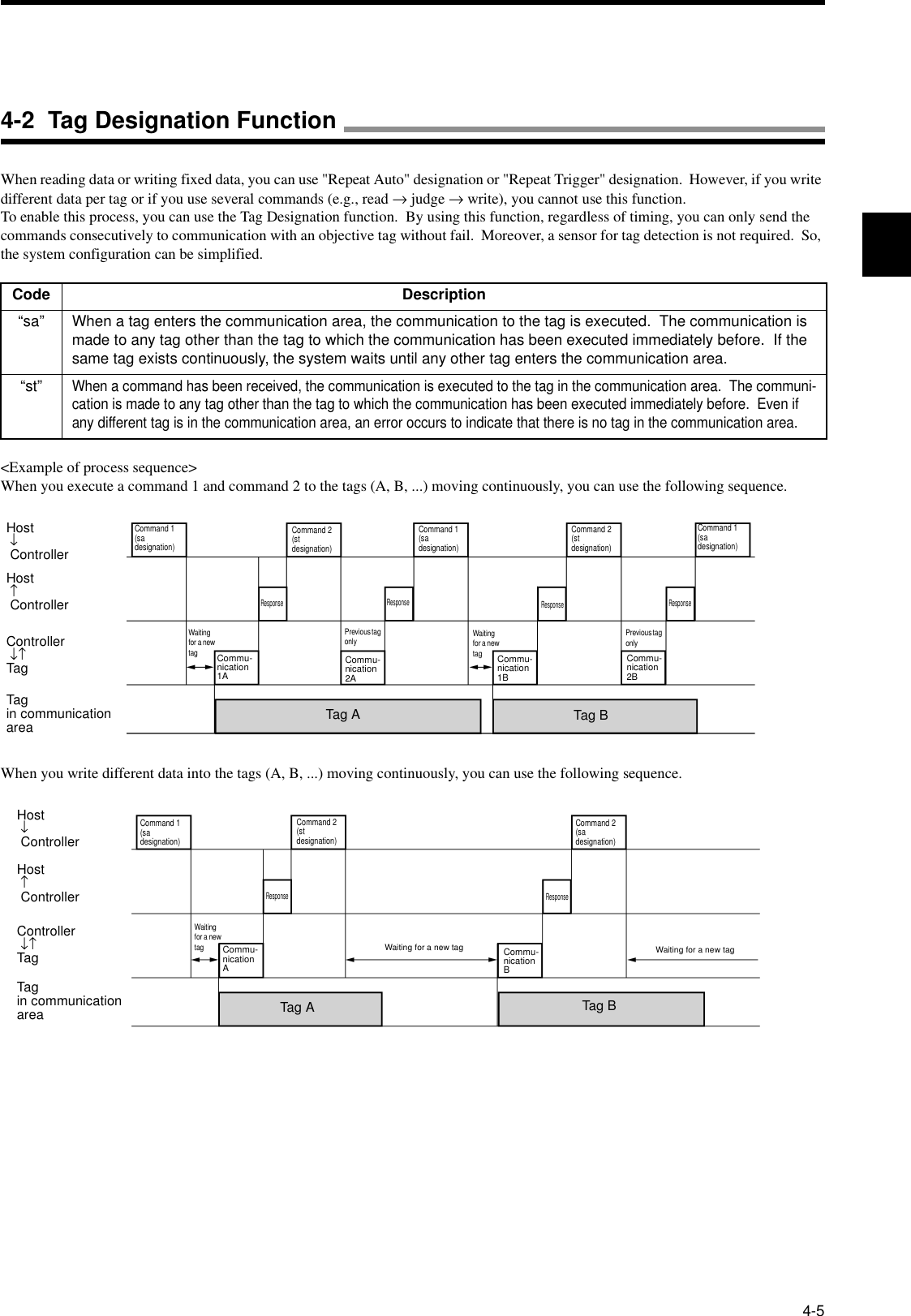 4-5When reading data or writing fixed data, you can use &quot;Repeat Auto&quot; designation or &quot;Repeat Trigger&quot; designation.  However, if you write different data per tag or if you use several commands (e.g., read → judge → write), you cannot use this function.To enable this process, you can use the Tag Designation function.  By using this function, regardless of timing, you can only send the commands consecutively to communication with an objective tag without fail.  Moreover, a sensor for tag detection is not required.  So, the system configuration can be simplified.&lt;Example of process sequence&gt;When you execute a command 1 and command 2 to the tags (A, B, ...) moving continuously, you can use the following sequence.When you write different data into the tags (A, B, ...) moving continuously, you can use the following sequence.Code Description“sa” When a tag enters the communication area, the communication to the tag is executed.  The communication is made to any tag other than the tag to which the communication has been executed immediately before.  If the same tag exists continuously, the system waits until any other tag enters the communication area.“st”When a command has been received, the communication is executed to the tag in the communication area.  The communi-cation is made to any tag other than the tag to which the communication has been executed immediately before.  Even if any different tag is in the communication area, an error occurs to indicate that there is no tag in the communication area.Host ↓ ControllerHost ↑ ControllerController ↓↑TagTagin communicationareaCommand 1 (sadesignation)Command 2 (stdesignation)Command 1 (sadesignation)Command 2 (stdesignation)Response Response Response ResponseWaiting for a new tagCommu-nication 1AWaiting for a new tagPrevious ta g onlyCommu-nication 2ACommu-nication 1BCommu-nication 2BPrevious tag onlyTag A Tag BCommand 1 (sadesignation)Host ↓ ControllerHost ↑ ControllerController ↓↑TagTagin communicationareaCommand 1 (sadesignation)Command 2 (stdesignation)ResponseWaiting for a new tagCommu-nication ATag ACommand 2 (sadesignation)ResponseWaiting for a new tag Commu-nication BWaiting for a new tagTag B4-2  Tag Designation Function