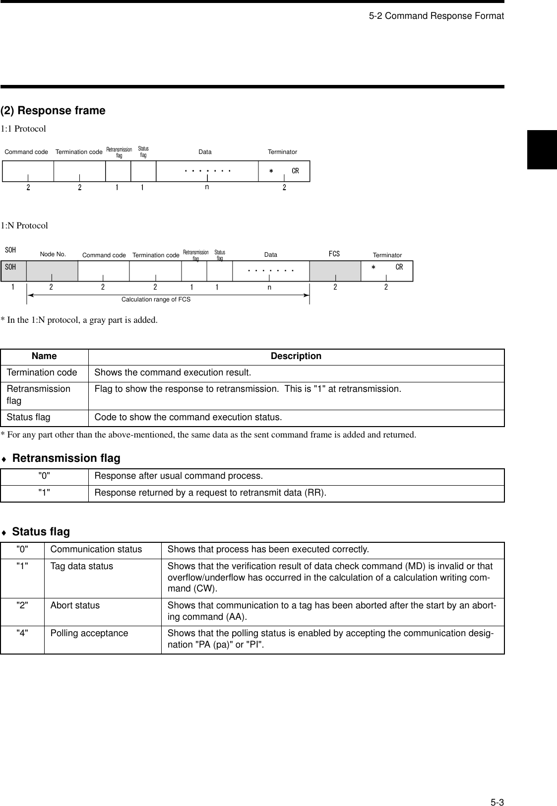 5-2 Command Response Format5-3(2) Response frame1:1 Protocol1:N Protocol* In the 1:N protocol, a gray part is added.* For any part other than the above-mentioned, the same data as the sent command frame is added and returned.♦Retransmission flag♦Status flagName DescriptionTermination code Shows the command execution result.Retransmission flag Flag to show the response to retransmission.  This is &quot;1&quot; at retransmission.Status flag Code to show the command execution status.&quot;0&quot; Response after usual command process.&quot;1&quot; Response returned by a request to retransmit data (RR).&quot;0&quot; Communication status Shows that process has been executed correctly.&quot;1&quot; Tag data status Shows that the verification result of data check command (MD) is invalid or that overflow/underflow has occurred in the calculation of a calculation writing com-mand (CW).&quot;2&quot; Abort status Shows that communication to a tag has been aborted after the start by an abort-ing command (AA).&quot;4&quot; Polling acceptance Shows that the polling status is enabled by accepting the communication desig-nation &quot;PA (pa)&quot; or &quot;PI&quot;.Command code Termination codeRetransmission flagStatusflagData TerminatornCommand code Termination codeRetransmission flag StatusflagData Termin atorNode No.Calculation range of FCS  