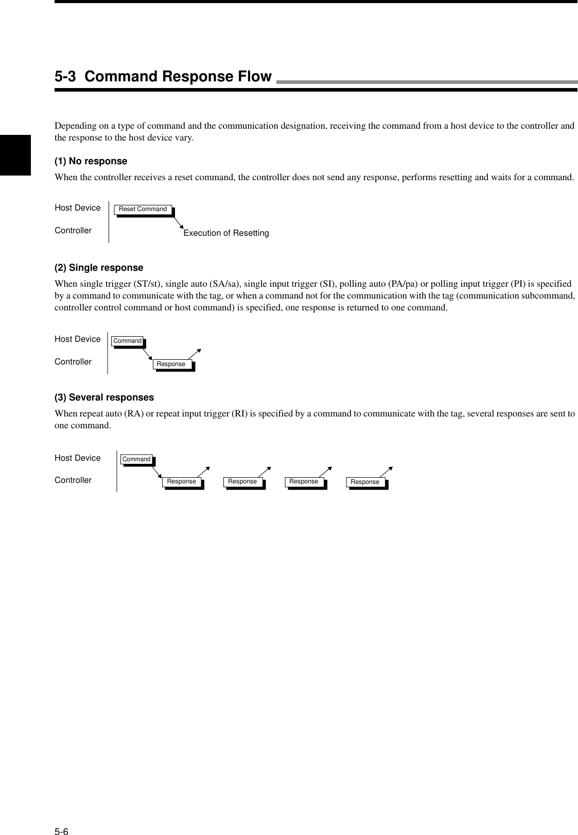 5-6Depending on a type of command and the communication designation, receiving the command from a host device to the controller and the response to the host device vary.(1) No responseWhen the controller receives a reset command, the controller does not send any response, performs resetting and waits for a command.(2) Single responseWhen single trigger (ST/st), single auto (SA/sa), single input trigger (SI), polling auto (PA/pa) or polling input trigger (PI) is specified by a command to communicate with the tag, or when a command not for the communication with the tag (communication subcommand, controller control command or host command) is specified, one response is returned to one command.(3) Several responsesWhen repeat auto (RA) or repeat input trigger (RI) is specified by a command to communicate with the tag, several responses are sent to one command.Host DeviceControllerReset CommandExecution of ResettingHost DeviceControllerCommandResponseHost DeviceControllerCommandResponse Response Response Response5-3  Command Response Flow