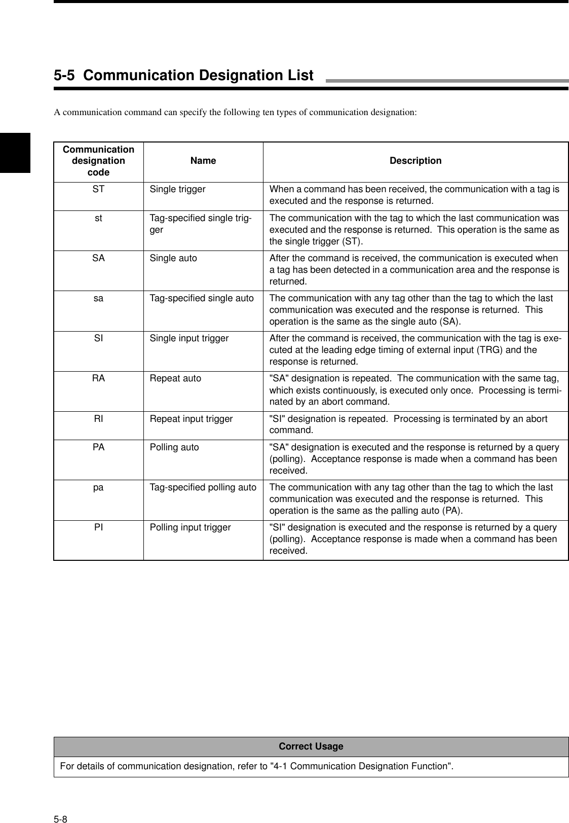 5-8A communication command can specify the following ten types of communication designation:Communication designation code Name DescriptionST Single trigger When a command has been received, the communication with a tag is executed and the response is returned.st Tag-specified single trig-ger The communication with the tag to which the last communication was executed and the response is returned.  This operation is the same as the single trigger (ST).SA Single auto After the command is received, the communication is executed when a tag has been detected in a communication area and the response is returned.sa Tag-specified single auto The communication with any tag other than the tag to which the last communication was executed and the response is returned.  This operation is the same as the single auto (SA).SI Single input trigger After the command is received, the communication with the tag is exe-cuted at the leading edge timing of external input (TRG) and the response is returned.RA Repeat auto &quot;SA&quot; designation is repeated.  The communication with the same tag, which exists continuously, is executed only once.  Processing is termi-nated by an abort command.RI Repeat input trigger &quot;SI&quot; designation is repeated.  Processing is terminated by an abort command.PA Polling auto &quot;SA&quot; designation is executed and the response is returned by a query (polling).  Acceptance response is made when a command has been received.pa Tag-specified polling auto The communication with any tag other than the tag to which the last communication was executed and the response is returned.  This operation is the same as the palling auto (PA).PI Polling input trigger &quot;SI&quot; designation is executed and the response is returned by a query (polling).  Acceptance response is made when a command has been received.Correct UsageFor details of communication designation, refer to &quot;4-1 Communication Designation Function&quot;.5-5  Communication Designation List