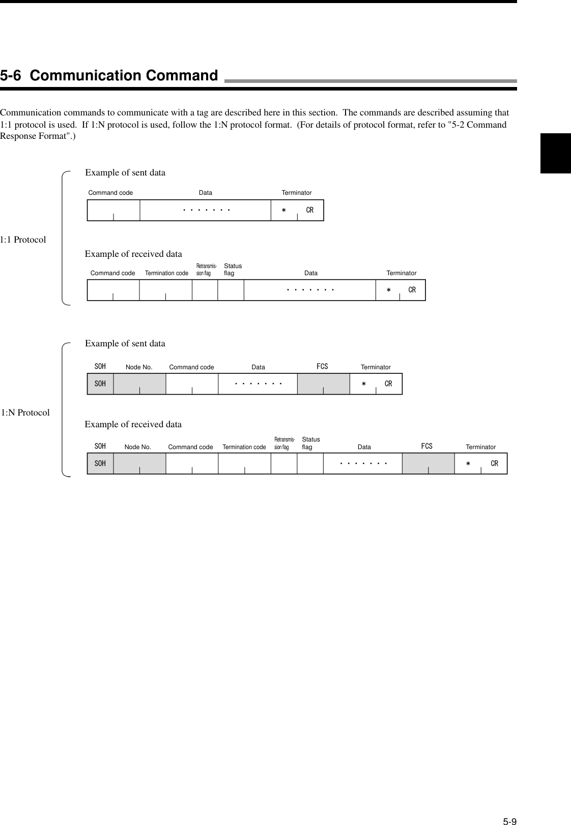 5-9Communication commands to communicate with a tag are described here in this section.  The commands are described assuming that 1:1 protocol is used.  If 1:N protocol is used, follow the 1:N protocol format.  (For details of protocol format, refer to &quot;5-2 Command Response Format&quot;.)1:1 ProtocolExample of sent dataExample of received dataCommand code Data TerminatorTerminatorCommand code DataTermination codeRetransmis-sion flagStatus flag1:N ProtocolCommand codeNode No. Data TerminatorCommand codeNode No. Data TerminatorTermination codeRetransmis-sion flagStatus flagExample of sent dataExample of received data5-6  Communication Command
