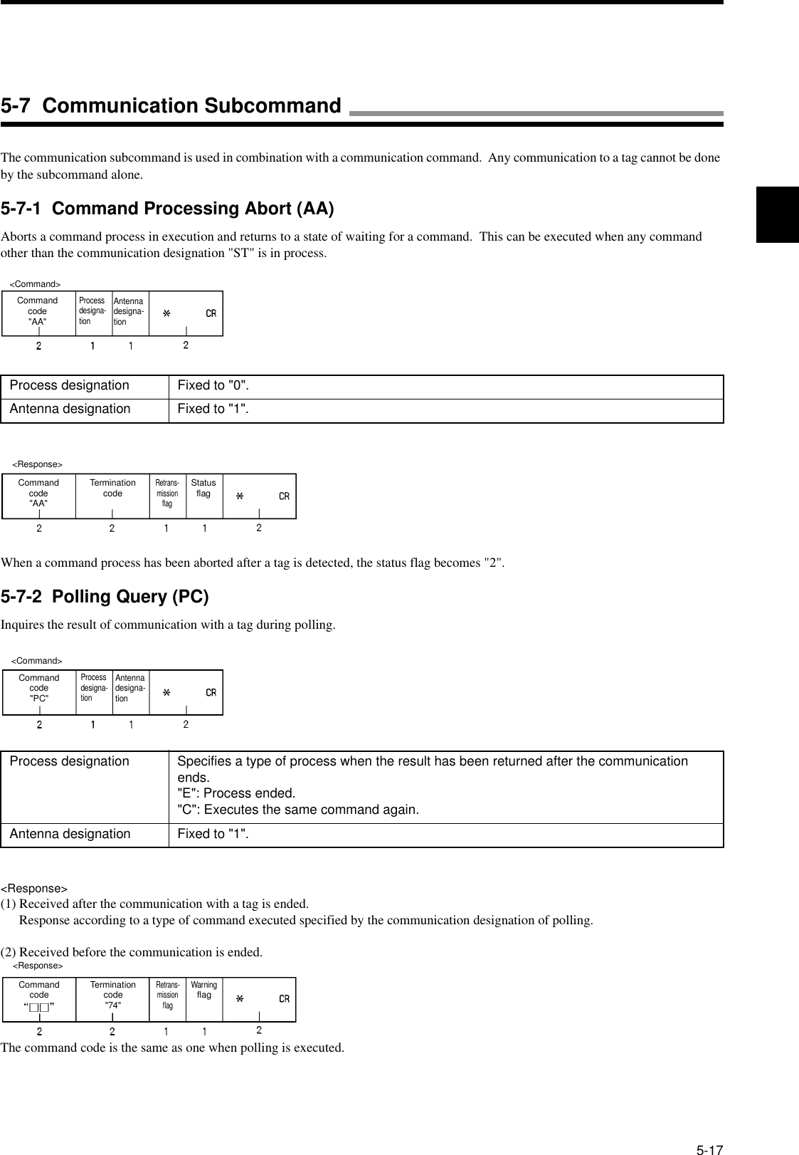 5-17The communication subcommand is used in combination with a communication command.  Any communication to a tag cannot be done by the subcommand alone.5-7-1  Command Processing Abort (AA)Aborts a command process in execution and returns to a state of waiting for a command.  This can be executed when any command other than the communication designation &quot;ST&quot; is in process.When a command process has been aborted after a tag is detected, the status flag becomes &quot;2&quot;.5-7-2  Polling Query (PC)Inquires the result of communication with a tag during polling.&lt;Response&gt;(1) Received after the communication with a tag is ended.      Response according to a type of command executed specified by the communication designation of polling.(2) Received before the communication is ended.The command code is the same as one when polling is executed.Process designation Fixed to &quot;0&quot;.Antenna designation Fixed to &quot;1&quot;.Process designation Specifies a type of process when the result has been returned after the communication ends.&quot;E&quot;: Process ended.&quot;C&quot;: Executes the same command again.Antenna designation Fixed to &quot;1&quot;.&lt;Command&gt;Command code&quot;AA&quot;Process designa-tionAntenna designa-tion&lt;Response&gt;Command code&quot;AA&quot;Termination codeRetrans-mission flagStatus flag&lt;Command&gt;Command code&quot;PC&quot;Process designa-tionAntenna designa-tion&lt;Response&gt;Command code Termination code&quot;74&quot;Retrans-mission flagWarning flag5-7  Communication Subcommand