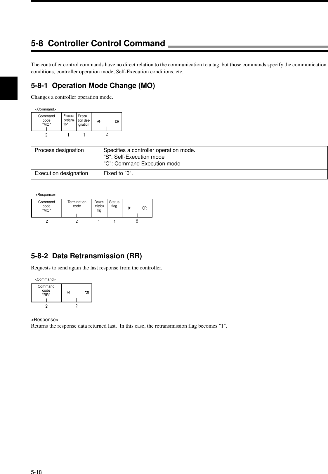5-18The controller control commands have no direct relation to the communication to a tag, but those commands specify the communication conditions, controller operation mode, Self-Execution conditions, etc.5-8-1  Operation Mode Change (MO)Changes a controller operation mode.5-8-2  Data Retransmission (RR)Requests to send again the last response from the controller.&lt;Response&gt;Returns the response data returned last.  In this case, the retransmission flag becomes &quot;1&quot;.Process designation Specifies a controller operation mode.&quot;S&quot;: Self-Execution mode&quot;C&quot;: Command Execution modeExecution designation Fixed to &quot;0&quot;.&lt;Command&gt;Command code&quot;MO&quot;Process designa-tionExecu-tion des-ignation&lt;Response&gt;Command code&quot;MO&quot;Termination codeRetrans-mission flagStatus flag&lt;Command&gt;Command code&quot;RR&quot;5-8  Controller Control Command