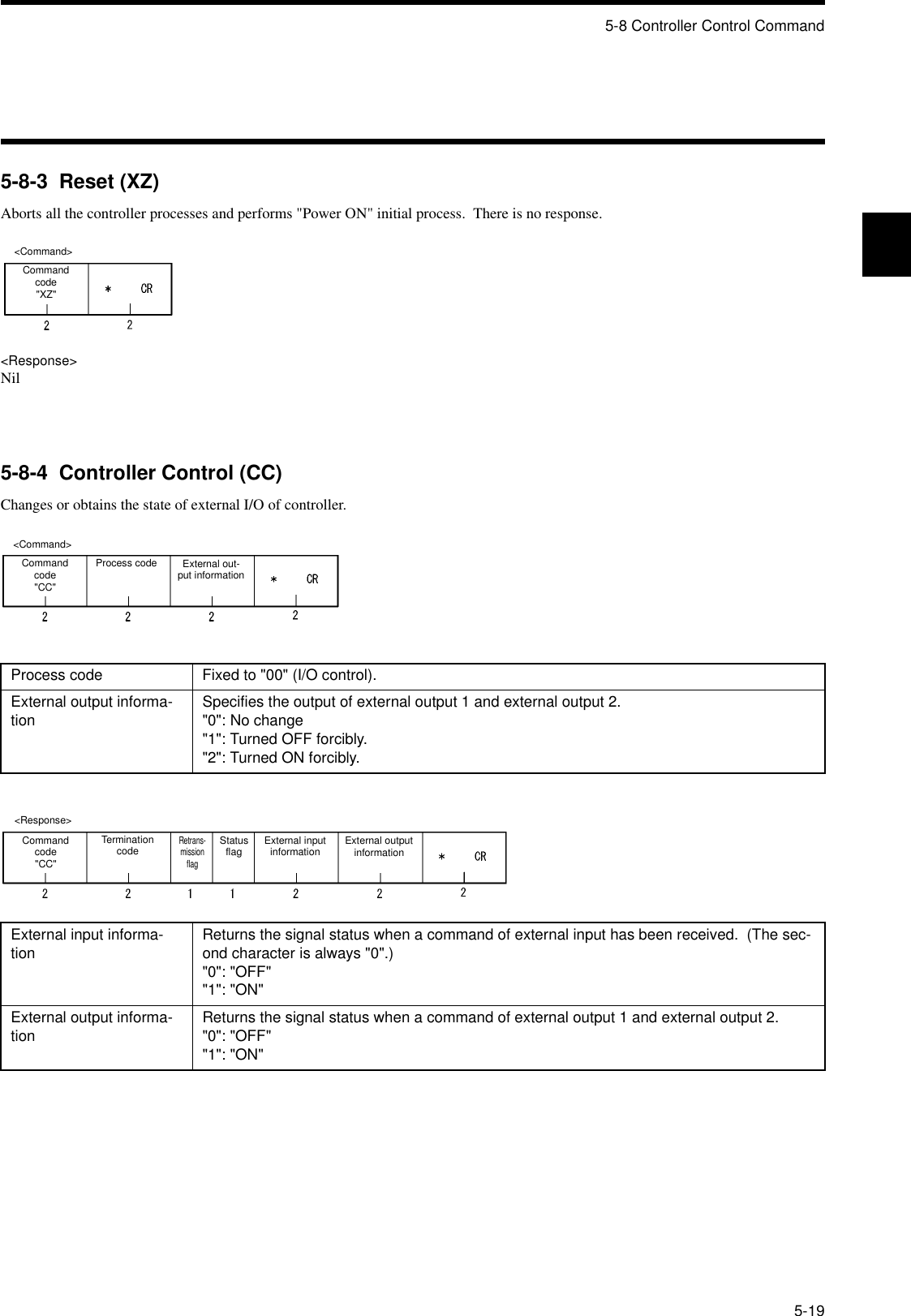 5-8 Controller Control Command5-195-8-3  Reset (XZ)Aborts all the controller processes and performs &quot;Power ON&quot; initial process.  There is no response.&lt;Response&gt;Nil5-8-4  Controller Control (CC)Changes or obtains the state of external I/O of controller.Process code Fixed to &quot;00&quot; (I/O control).External output informa-tion Specifies the output of external output 1 and external output 2.&quot;0&quot;: No change&quot;1&quot;: Turned OFF forcibly.&quot;2&quot;: Turned ON forcibly.External input informa-tion Returns the signal status when a command of external input has been received.  (The sec-ond character is always &quot;0&quot;.)&quot;0&quot;: &quot;OFF&quot;&quot;1&quot;: &quot;ON&quot;External output informa-tion Returns the signal status when a command of external output 1 and external output 2.&quot;0&quot;: &quot;OFF&quot;&quot;1&quot;: &quot;ON&quot;&lt;Command&gt;Command code&quot;XZ&quot;&lt;Command&gt;Command code&quot;CC&quot;Process code External out-put information&lt;Response&gt;Command code&quot;CC&quot;Termination codeRetrans-mission flagStatus flag External input information External output information