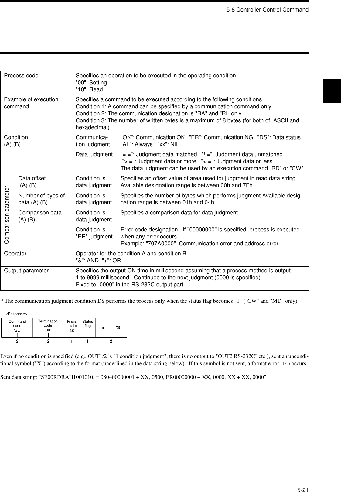 5-8 Controller Control Command5-21* The communication judgment condition DS performs the process only when the status flag becomes &quot;1&quot; (&quot;CW&quot; and &quot;MD&quot; only).Even if no condition is specified (e.g., OUT1/2 is &quot;1 condition judgment&quot;, there is no output to &quot;OUT2 RS-232C&quot; etc.), sent an uncondi-tional symbol (&quot;X&quot;) according to the format (underlined in the data string below).  If this symbol is not sent, a format error (14) occurs.Sent data string: &quot;SE00RDRAH1001010, = 080400000001 + XX, 0500, ER00000000 + XX, 0000, XX + XX, 0000&quot;Process code Specifies an operation to be executed in the operating condition.&quot;00&quot;: Setting&quot;10&quot;: ReadExample of execution command Specifies a command to be executed according to the following conditions.Condition 1: A command can be specified by a communication command only.Condition 2: The communication designation is &quot;RA&quot; and &quot;RI&quot; only.Condition 3: The number of written bytes is a maximum of 8 bytes (for both of  ASCII and hexadecimal).Condition(A) (B) Communica-tion judgment &quot;OK&quot;: Communication OK.  &quot;ER&quot;: Communication NG.  &quot;DS&quot;: Data status.  &quot;AL&quot;: Always.  &quot;xx&quot;: Nil.Data judgment &quot;= =&quot;: Judgment data matched.  &quot;! =&quot;: Judgment data unmatched.  &quot;&gt; =&quot;: Judgment data or more.  &quot;&lt; =&quot;: Judgment data or less.The data judgment can be used by an execution command &quot;RD&quot; or &quot;CW&quot;.Data offset (A) (B) Condition is data judgment Specifies an offset value of area used for judgment in read data string. Available designation range is between 00h and 7Fh.Number of byes of data (A) (B) Condition is data judgment Specifies the number of bytes which performs judgment.Available desig-nation range is between 01h and 04h.Comparison data (A) (B) Condition is data judgment Specifies a comparison data for data judgment.Condition is &quot;ER&quot; judgment Error code designation.  If &quot;00000000&quot; is specified, process is executed when any error occurs.Example: &quot;707A0000&quot;  Communication error and address error.Operator Operator for the condition A and condition B.&quot;&amp;&quot;: AND, &quot;+&quot;: OROutput parameter Specifies the output ON time in millisecond assuming that a process method is output.1 to 9999 millisecond.  Continued to the next judgment (0000 is specified).Fixed to &quot;0000&quot; in the RS-232C output part.&lt;Response&gt;Command code&quot;SE&quot;Termination code&quot;00&quot;Retrans-mission flagStatus flagComparison parameter