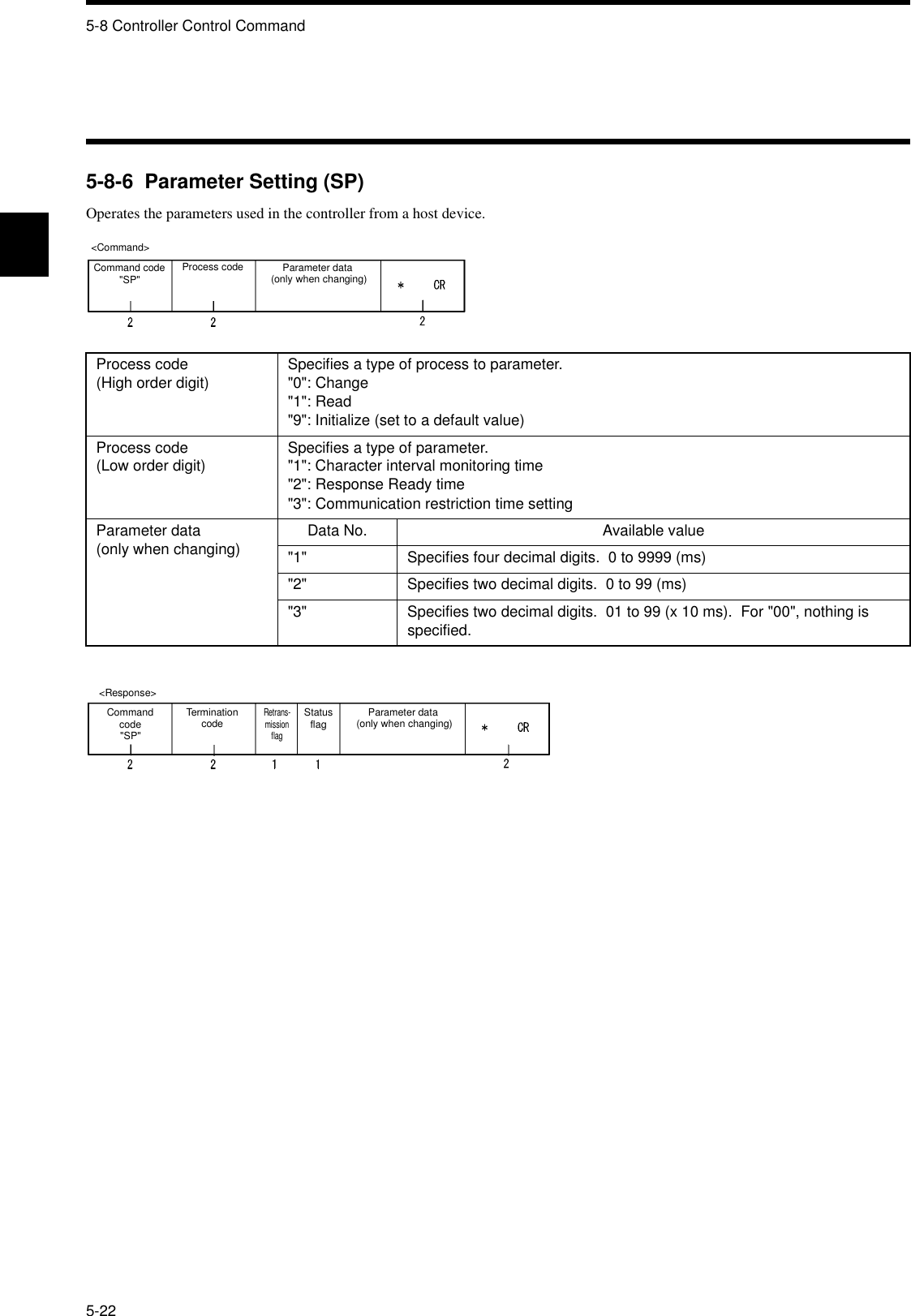 5-8 Controller Control Command5-225-8-6  Parameter Setting (SP)Operates the parameters used in the controller from a host device.Process code(High order digit) Specifies a type of process to parameter.&quot;0&quot;: Change&quot;1&quot;: Read&quot;9&quot;: Initialize (set to a default value)Process code(Low order digit) Specifies a type of parameter.&quot;1&quot;: Character interval monitoring time&quot;2&quot;: Response Ready time&quot;3&quot;: Communication restriction time settingParameter data(only when changing) Data No. Available value&quot;1&quot; Specifies four decimal digits.  0 to 9999 (ms)&quot;2&quot; Specifies two decimal digits.  0 to 99 (ms)&quot;3&quot; Specifies two decimal digits.  01 to 99 (x 10 ms).  For &quot;00&quot;, nothing is specified.&lt;Command&gt;Command code&quot;SP&quot;Process code Parameter data (only when changing)&lt;Response&gt;Command code&quot;SP&quot;Termination codeRetrans-mission flagStatus flag Parameter data (only when changing)