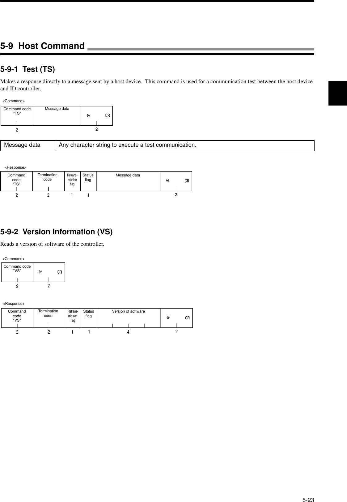 5-235-9-1  Test (TS)Makes a response directly to a message sent by a host device.  This command is used for a communication test between the host device and ID controller.5-9-2  Version Information (VS)Reads a version of software of the controller.Message data Any character string to execute a test communication.&lt;Command&gt;Command code&quot;TS&quot;Message data&lt;Response&gt;Command code&quot;TS&quot;Termination codeRetrans-mission flagStatus flag Message data&lt;Command&gt;Command code&quot;VS&quot;&lt;Response&gt;Command code&quot;VS&quot;Termination codeRetrans-mission flagStatus flag Version of software5-9  Host Command