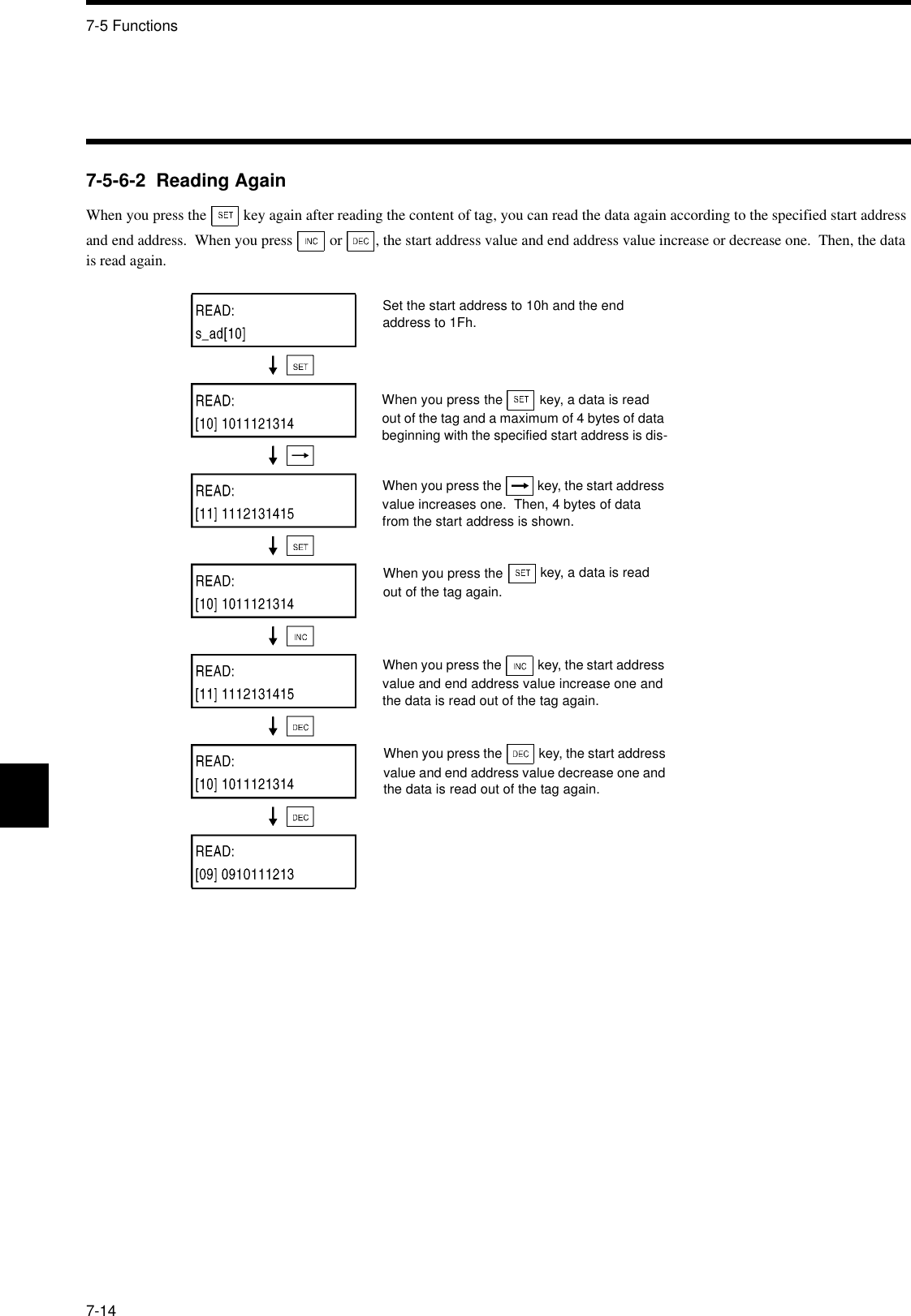 7-5 Functions7-147-5-6-2  Reading AgainWhen you press the   key again after reading the content of tag, you can read the data again according to the specified start address and end address.  When you press   or  , the start address value and end address value increase or decrease one.  Then, the data is read again.Set the start address to 10h and the end address to 1Fh.When you press the  key, a data is read out of the tag and a maximum of 4 bytes of data beginning with the specified start address is dis-When you press the  key, the start address value increases one.  Then, 4 bytes of data from the start address is shown.When you press the  key, a data is read out of the tag again.When you press the  key, the start address value and end address value increase one and the data is read out of the tag again.When you press the  key, the start address value and end address value decrease one and the data is read out of the tag again.