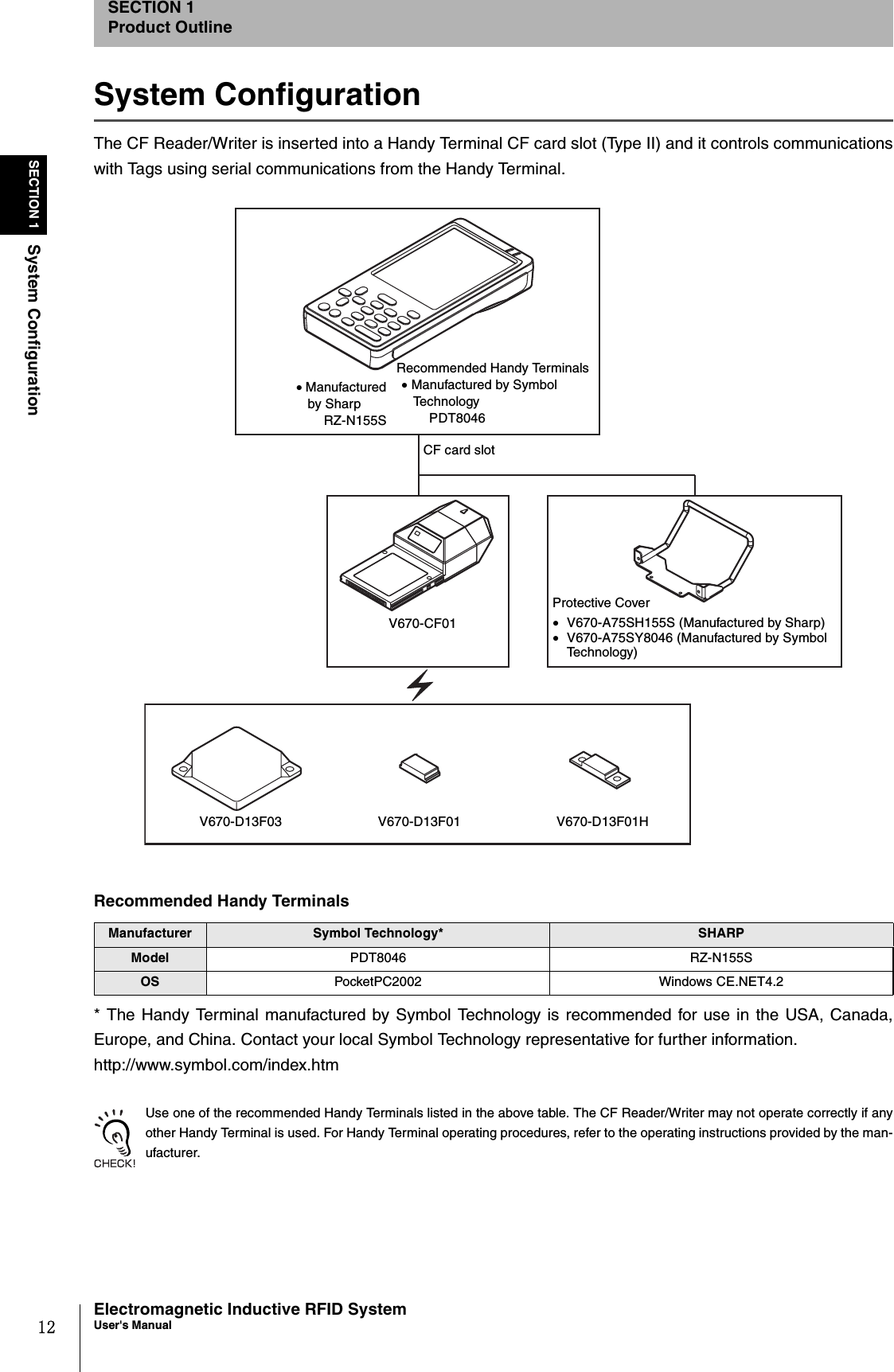 12SECTION 1System ConfigurationElectromagnetic Inductive RFID SystemUser&apos;s ManualSECTION 1Product OutlineSystem ConfigurationThe CF Reader/Writer is inserted into a Handy Terminal CF card slot (Type II) and it controls communicationswith Tags using serial communications from the Handy Terminal.* The Handy Terminal manufactured by Symbol Technology is recommended for use in the USA, Canada,Europe, and China. Contact your local Symbol Technology representative for further information. http://www.symbol.com/index.htmUse one of the recommended Handy Terminals listed in the above table. The CF Reader/Writer may not operate correctly if anyother Handy Terminal is used. For Handy Terminal operating procedures, refer to the operating instructions provided by the man-ufacturer. Recommended Handy TerminalsManufacturer Symbol Technology* SHARPModel PDT8046 RZ-N155SOS PocketPC2002 Windows CE.NET4.2V670-CF01V670-D13F01V670-D13F03 V670-D13F01HCF card slot• Manufactured by Symbol TechnologyPDT8046• Manufactured by SharpRZ-N155SRecommended Handy TerminalsProtective Cover•V670-A75SH155S (Manufactured by Sharp)•V670-A75SY8046 (Manufactured by SymbolTechnology)