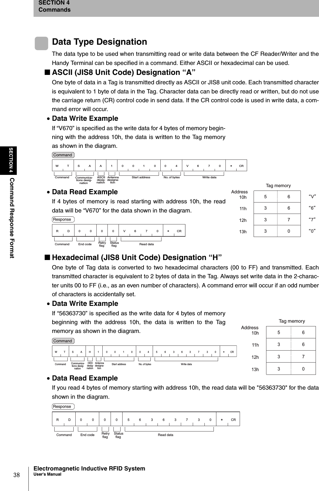 38SECTION 4Command Response FormatElectromagnetic Inductive RFID SystemUser&apos;s ManualSECTION 4CommandsData Type DesignationThe data type to be used when transmitting read or write data between the CF Reader/Writer and theHandy Terminal can be specified in a command. Either ASCII or hexadecimal can be used.■ASCII (JIS8 Unit Code) Designation “A”One byte of data in a Tag is transmitted directly as ASCII or JIS8 unit code. Each transmitted characteris equivalent to 1 byte of data in the Tag. Character data can be directly read or written, but do not usethe carriage return (CR) control code in send data. If the CR control code is used in write data, a com-mand error will occur.•Data Write ExampleIf “V670” is specified as the write data for 4 bytes of memory begin-ning with the address 10h, the data is written to the Tag memoryas shown in the diagram.•Data Read ExampleIf 4 bytes of memory is read starting with address 10h, the readdata will be “V670” for the data shown in the diagram.■Hexadecimal (JIS8 Unit Code) Designation “H”One byte of Tag data is converted to two hexadecimal characters (00 to FF) and transmitted. Eachtransmitted character is equivalent to 2 bytes of data in the Tag. Always set write data in the 2-charac-ter units 00 to FF (i.e., as an even number of characters). A command error will occur if an odd numberof characters is accidentally set.•Data Write ExampleIf “56363730” is specified as the write data for 4 bytes of memorybeginning with the address 10h, the data is written to the Tagmemory as shown in the diagram.•Data Read ExampleIf you read 4 bytes of memory starting with address 10h, the read data will be &quot;56363730&quot; for the datashown in the diagram.10h11h12h13h53336670̌V̍̌6̍̌7̍̌0̍AddressTag memory WTSAA1001004V670㧖CRASCII desig-nation Antenna designa-tion Start address Communica-tions desig-nation Command  No. of bytes  Write data Command CRRD0 0 00 V6 70㧖Retry flag  Status flag  Read data End code Command Response 10h11h12h13h53336670AddressTag memory 㧖CR45636WTS A H 1 0 0 1 0 0 3730HEX desig-nation Antenna designa-tion Start address Communica-tions desig-nation Command  Write data No. of bytes Command RD0 0 0 0 56 36 CR㧖37 30Retry flag  Status flag  Read data End code Command Response 