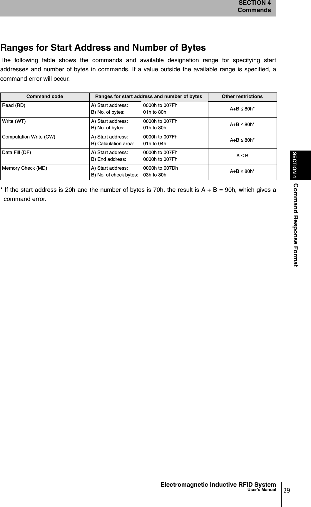 39Electromagnetic Inductive RFID SystemUser&apos;s ManualSECTION 4Command Response FormatSECTION 4CommandsRanges for Start Address and Number of BytesThe following table shows the commands and available designation range for specifying startaddresses and number of bytes in commands. If a value outside the available range is specified, acommand error will occur.* If the start address is 20h and the number of bytes is 70h, the result is A + B = 90h, which gives acommand error.Command code Ranges for start address and number of bytes Other restrictionsRead (RD) A) Start address: B) No. of bytes: 0000h to 007Fh 01h to 80h A+B ≤ 80h*Write (WT) A) Start address: B) No. of bytes: 0000h to 007Fh01h to 80h A+B ≤ 80h*Computation Write (CW) A) Start address: B) Calculation area: 0000h to 007Fh 01h to 04h A+B ≤ 80h*Data Fill (DF) A) Start address: B) End address: 0000h to 007Fh 0000h to 007Fh A ≤ BMemory Check (MD) A) Start address: B) No. of check bytes: 0000h to 007Dh 03h to 80h A+B ≤ 80h*