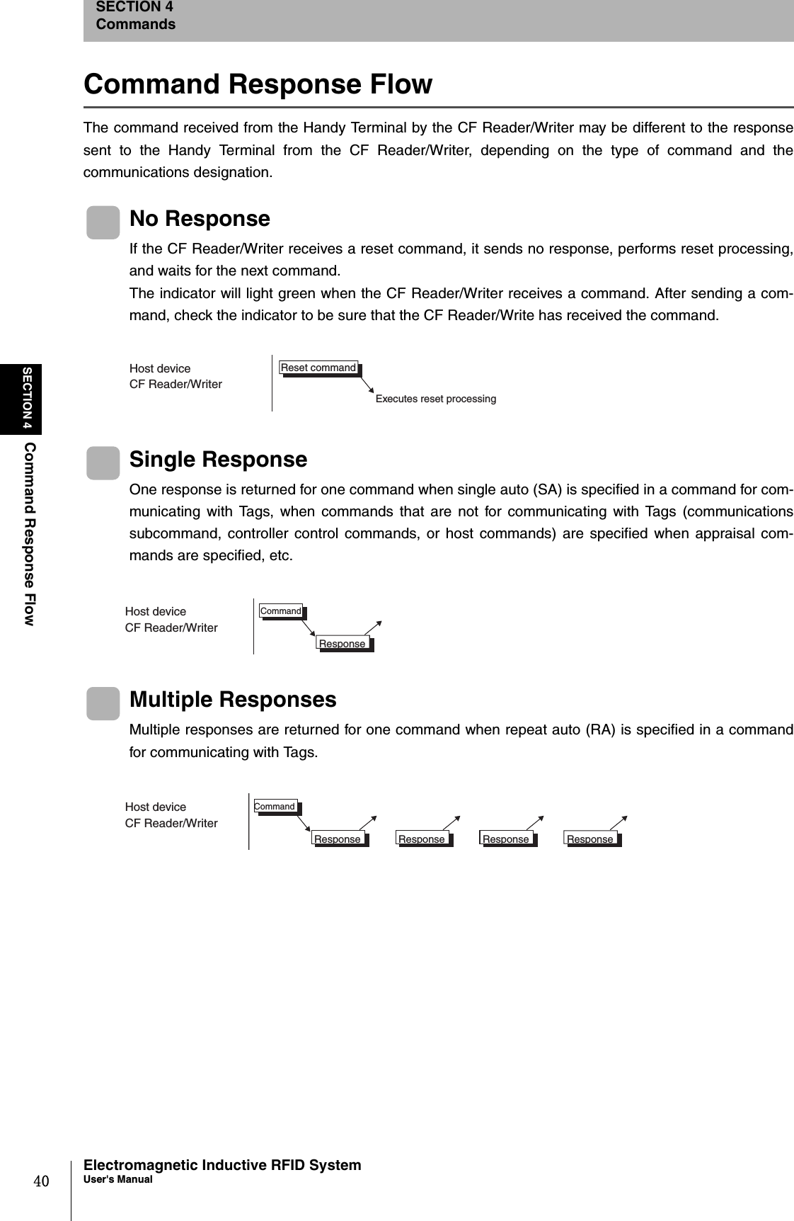 40SECTION 4Command Response FlowElectromagnetic Inductive RFID SystemUser&apos;s ManualSECTION 4CommandsCommand Response FlowThe command received from the Handy Terminal by the CF Reader/Writer may be different to the responsesent to the Handy Terminal from the CF Reader/Writer, depending on the type of command and thecommunications designation.No ResponseIf the CF Reader/Writer receives a reset command, it sends no response, performs reset processing,and waits for the next command.The indicator will light green when the CF Reader/Writer receives a command. After sending a com-mand, check the indicator to be sure that the CF Reader/Write has received the command. Single ResponseOne response is returned for one command when single auto (SA) is specified in a command for com-municating with Tags, when commands that are not for communicating with Tags (communicationssubcommand, controller control commands, or host commands) are specified when appraisal com-mands are specified, etc.Multiple ResponsesMultiple responses are returned for one command when repeat auto (RA) is specified in a commandfor communicating with Tags.Host device CF Reader/Writer Reset command Executes reset processing Command ResponseHost device CF Reader/Writer CommandResponse Response Response ResponseHost device CF Reader/Writer 