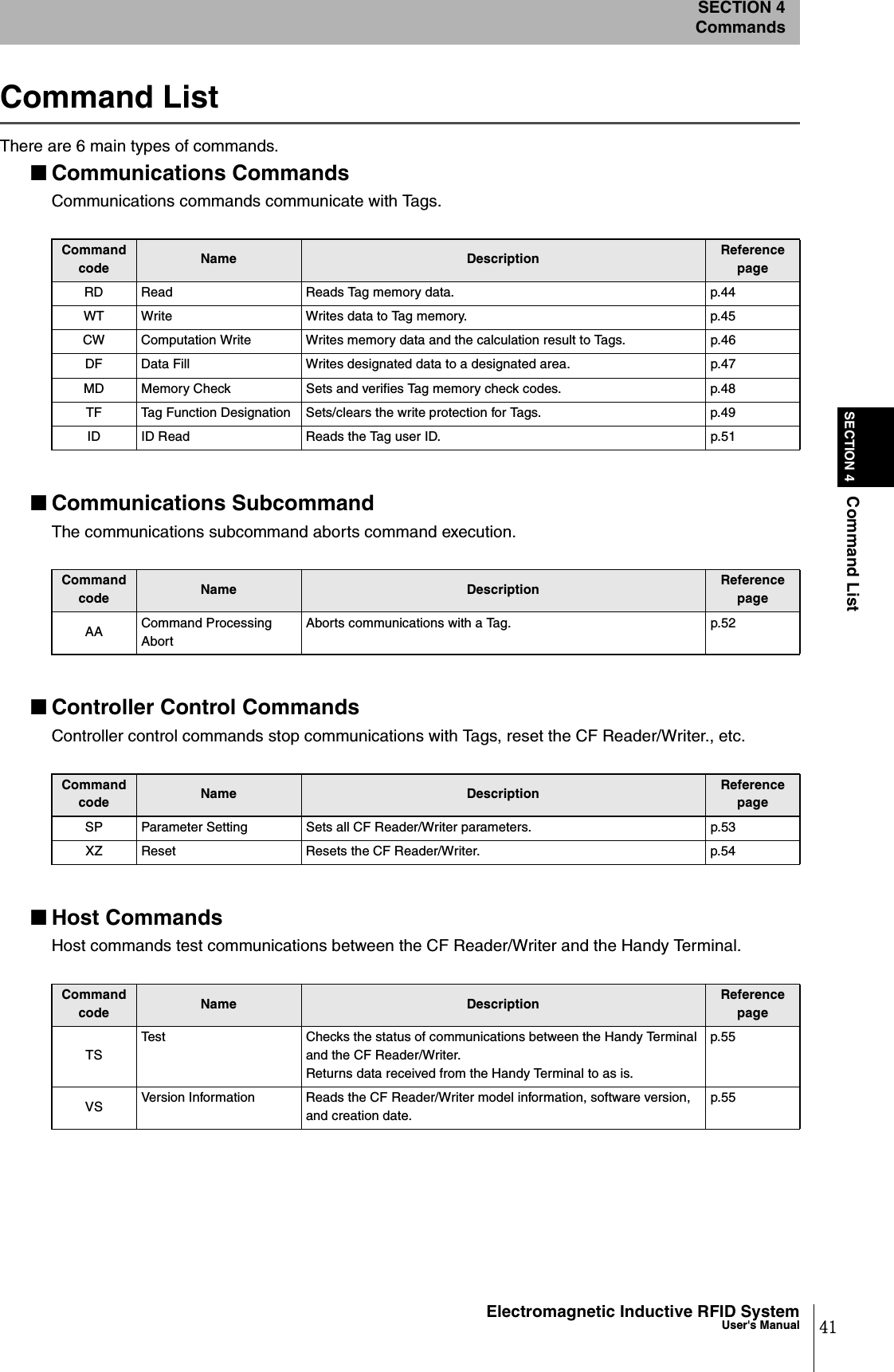 41Electromagnetic Inductive RFID SystemUser&apos;s ManualSECTION 4Command ListSECTION 4CommandsCommand ListThere are 6 main types of commands.■Communications CommandsCommunications commands communicate with Tags.■Communications SubcommandThe communications subcommand aborts command execution.■Controller Control CommandsController control commands stop communications with Tags, reset the CF Reader/Writer., etc. ■Host CommandsHost commands test communications between the CF Reader/Writer and the Handy Terminal.Command code Name Description Reference pageRD Read Reads Tag memory data. p.44WT Write Writes data to Tag memory. p.45CW Computation Write Writes memory data and the calculation result to Tags. p.46DF Data Fill Writes designated data to a designated area. p.47MD Memory Check Sets and verifies Tag memory check codes. p.48TF Tag Function Designation Sets/clears the write protection for Tags. p.49ID ID Read Reads the Tag user ID. p.51Command code Name Description Reference page AA Command Processing AbortAborts communications with a Tag. p.52Command code Name Description Reference page SP Parameter Setting Sets all CF Reader/Writer parameters. p.53XZ Reset Resets the CF Reader/Writer. p.54Command code Name Description Reference page TSTest Checks the status of communications between the Handy Terminal and the CF Reader/Writer.Returns data received from the Handy Terminal to as is.p.55VS Version Information Reads the CF Reader/Writer model information, software version, and creation date.p.55