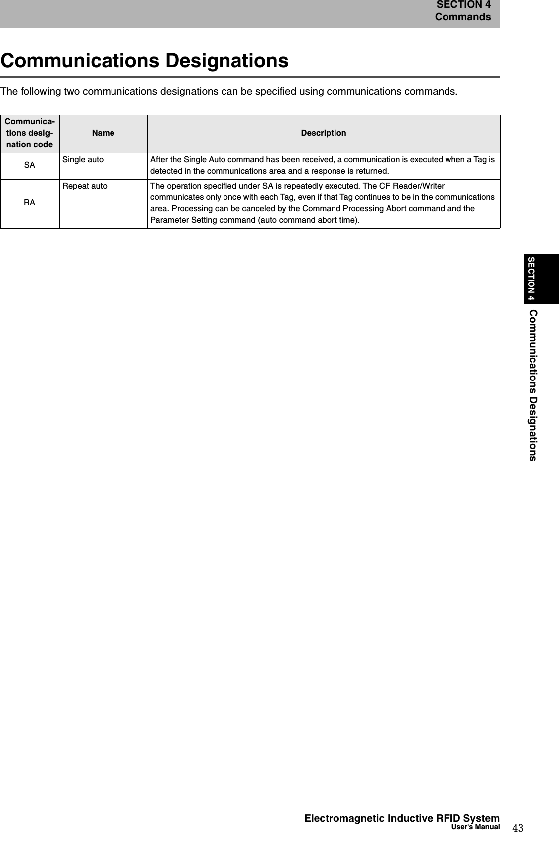 43Electromagnetic Inductive RFID SystemUser&apos;s ManualSECTION 4Communications DesignationsSECTION 4CommandsCommunications DesignationsThe following two communications designations can be specified using communications commands.Communica-tions desig-nation codeName DescriptionSA Single auto After the Single Auto command has been received, a communication is executed when a Tag is detected in the communications area and a response is returned.RARepeat auto The operation specified under SA is repeatedly executed. The CF Reader/Writer communicates only once with each Tag, even if that Tag continues to be in the communications area. Processing can be canceled by the Command Processing Abort command and the Parameter Setting command (auto command abort time).