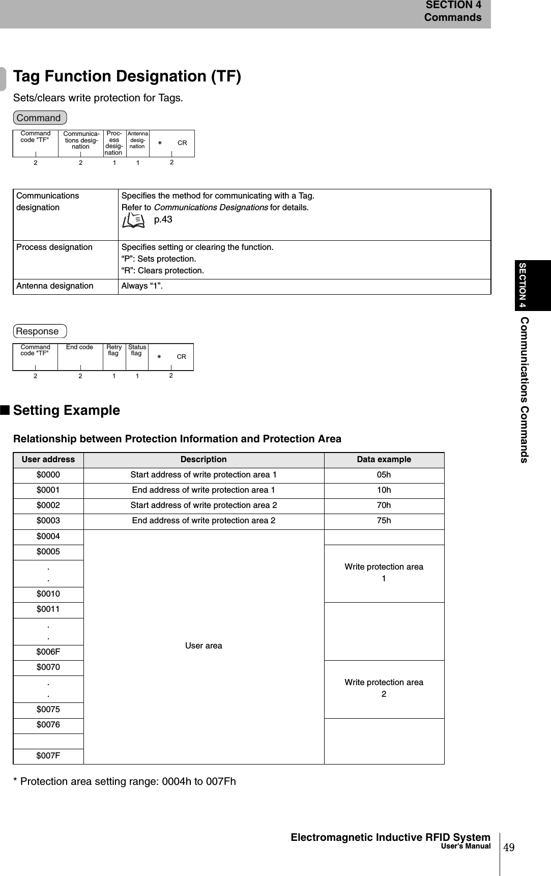 49Electromagnetic Inductive RFID SystemUser&apos;s ManualSECTION 4Communications CommandsSECTION 4CommandsTag Function Designation (TF)Sets/clears write protection for Tags.■Setting Example* Protection area setting range: 0004h to 007FhCommunications designationSpecifies the method for communicating with a Tag.Refer to Communications Designations for details. p.43Process designation Specifies setting or clearing the function.“P”: Sets protection.“R”: Clears protection.Antenna designation Always “1”.Relationship between Protection Information and Protection AreaUser address Description Data example$0000 Start address of write protection area 1 05h$0001 End address of write protection area 1 10h$0002 Start address of write protection area 2 70h$0003 End address of write protection area 2 75h$0004User area$0005Write protection area1..$0010$0011..$006F$0070Write protection area2..$0075$0076$007F22112㧖CRCommand code &quot;TF&quot;  Proc-ess desig-nation Antenna desig-nation Communica-tions desig-nation Command 22112㧖CRCommand code &quot;TF&quot;  Retry flag  Status flag End code Response 