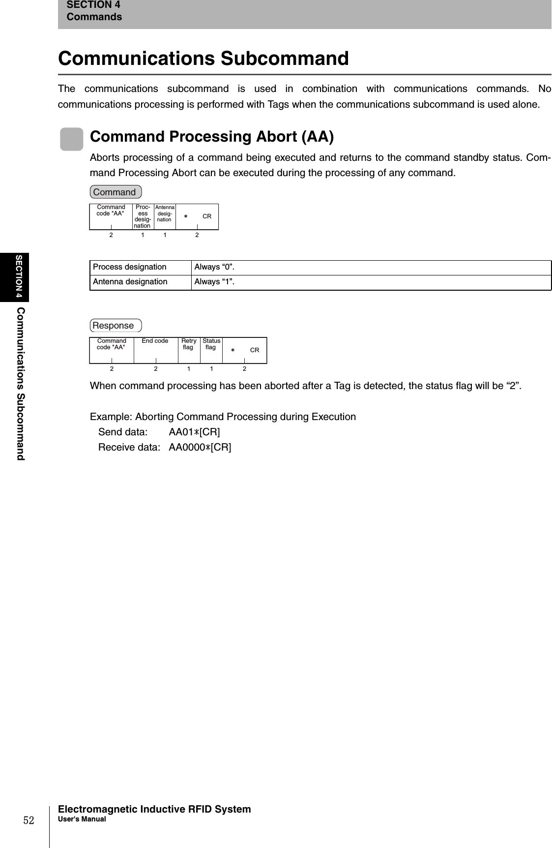 52SECTION 4Communications SubcommandElectromagnetic Inductive RFID SystemUser&apos;s ManualSECTION 4CommandsCommunications SubcommandThe communications subcommand is used in combination with communications commands. Nocommunications processing is performed with Tags when the communications subcommand is used alone.Command Processing Abort (AA)Aborts processing of a command being executed and returns to the command standby status. Com-mand Processing Abort can be executed during the processing of any command.When command processing has been aborted after a Tag is detected, the status flag will be “2”.Example: Aborting Command Processing during Execution   Send data:  AA01*[CR]   Receive data:  AA0000*[CR]Process designation Always “0”.Antenna designation Always “1”.2112㧖CRCommand code &quot;AA&quot;  Proc-ess desig-nation Antenna desig-nation Command 22112㧖CRCommand code &quot;AA&quot;  Retry flag  Status flag End code Response 