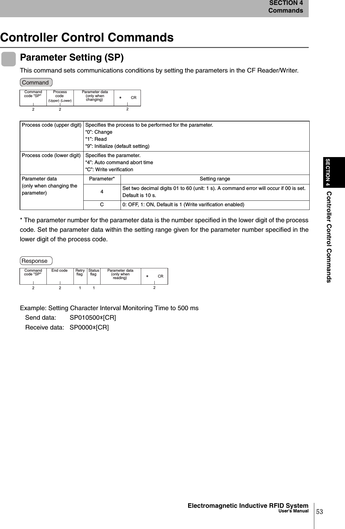 53Electromagnetic Inductive RFID SystemUser&apos;s ManualSECTION 4Controller Control CommandsSECTION 4CommandsController Control CommandsParameter Setting (SP)This command sets communications conditions by setting the parameters in the CF Reader/Writer.* The parameter number for the parameter data is the number specified in the lower digit of the processcode. Set the parameter data within the setting range given for the parameter number specified in thelower digit of the process code.Example: Setting Character Interval Monitoring Time to 500 ms   Send data:  SP010500*[CR]   Receive data:  SP0000*[CR]Process code (upper digit) Specifies the process to be performed for the parameter.“0”: Change“1”: Read“9”: Initialize (default setting)Process code (lower digit) Specifies the parameter.“4”: Auto command abort time“C”: Write verificationParameter data (only when changing the parameter)Parameter* Setting range4Set two decimal digits 01 to 60 (unit: 1 s). A command error will occur if 00 is set. Default is 10 s.C 0: OFF, 1: ON, Default is 1 (Write varification enabled)2 22㧖CRCommand code &quot;SP&quot;  Parameter data (only when changing) Process code (Upper) (Lower)Command 2211 2㧖CRCommand code &quot;SP&quot;  Retry flag  Parameter data (only when reading) Status flag End code Response 