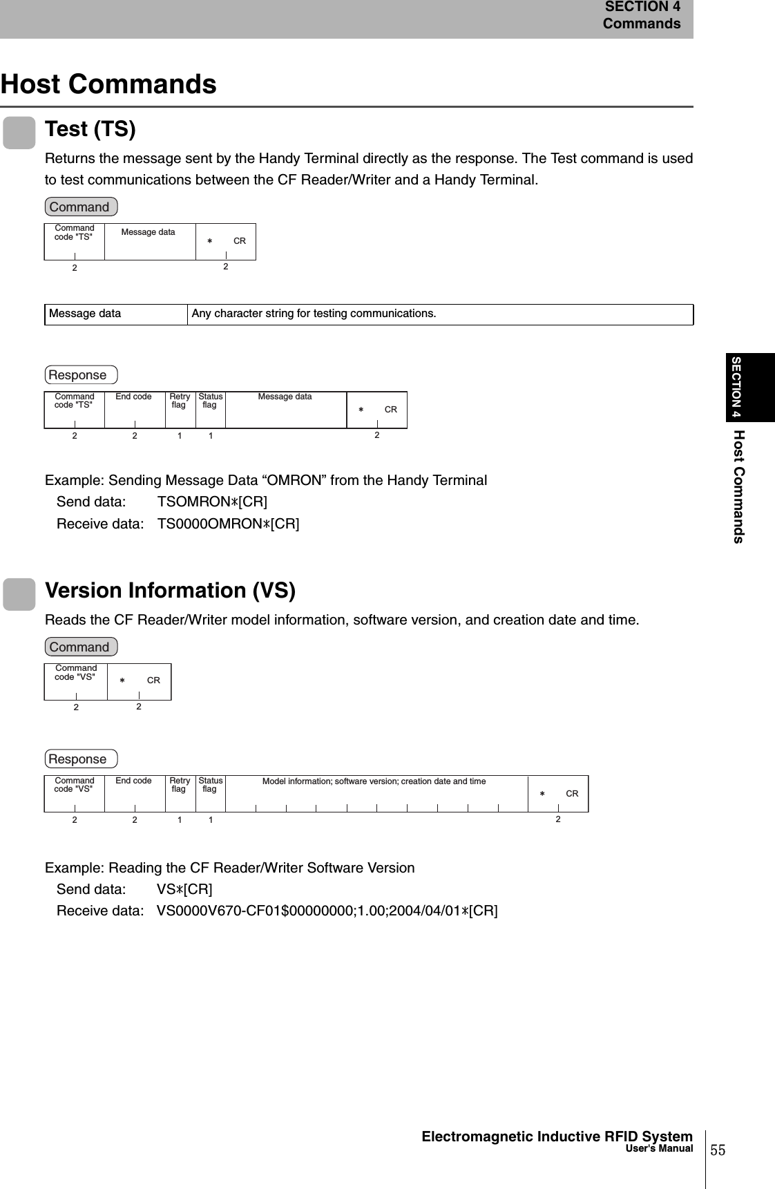 55Electromagnetic Inductive RFID SystemUser&apos;s ManualSECTION 4Host CommandsSECTION 4CommandsHost CommandsTest (TS)Returns the message sent by the Handy Terminal directly as the response. The Test command is usedto test communications between the CF Reader/Writer and a Handy Terminal.Example: Sending Message Data “OMRON” from the Handy Terminal   Send data:  TSOMRON*[CR]   Receive data:  TS0000OMRON*[CR]Version Information (VS)Reads the CF Reader/Writer model information, software version, and creation date and time.Example: Reading the CF Reader/Writer Software Version   Send data:  VS*[CR]   Receive data:  VS0000V670-CF01$00000000;1.00;2004/04/01*[CR]Message data Any character string for testing communications.22㧖CRCommand code &quot;TS&quot;  Message data Command 2211 2㧖CRCommand code &quot;TS&quot;  Retry flag  Status flag End code  Message data Response 22㧖CRCommand code &quot;VS&quot; Command 2211 2㧖CRCommand code &quot;VS&quot;  Retry flag  Status flag End code  Model information; software version; creation date and time Response 