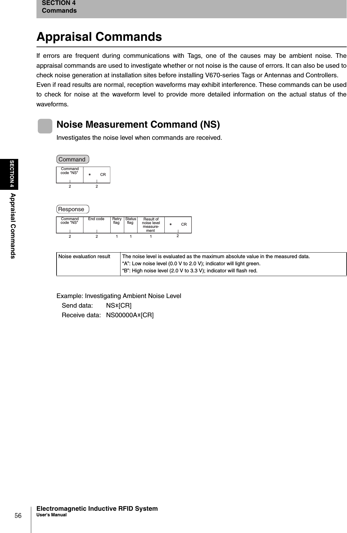 56SECTION 4Appraisal CommandsElectromagnetic Inductive RFID SystemUser&apos;s ManualSECTION 4CommandsAppraisal CommandsIf errors are frequent during communications with Tags, one of the causes may be ambient noise. Theappraisal commands are used to investigate whether or not noise is the cause of errors. It can also be used tocheck noise generation at installation sites before installing V670-series Tags or Antennas and Controllers. Even if read results are normal, reception waveforms may exhibit interference. These commands can be usedto check for noise at the waveform level to provide more detailed information on the actual status of thewaveforms.Noise Measurement Command (NS)Investigates the noise level when commands are received.Example: Investigating Ambient Noise Level   Send data:  NS*[CR]   Receive data:  NS00000A*[CR]Noise evaluation result The noise level is evaluated as the maximum absolute value in the measured data.“A”: Low noise level (0.0 V to 2.0 V); indicator will light green.“B”: High noise level (2.0 V to 3.3 V); indicator will flash red.22㧖CRCommand code &quot;NS&quot; Command 221112㧖CRCommand code &quot;NS&quot;  Retry flag  Status flag End code  Result of noise level measure-ment Response 