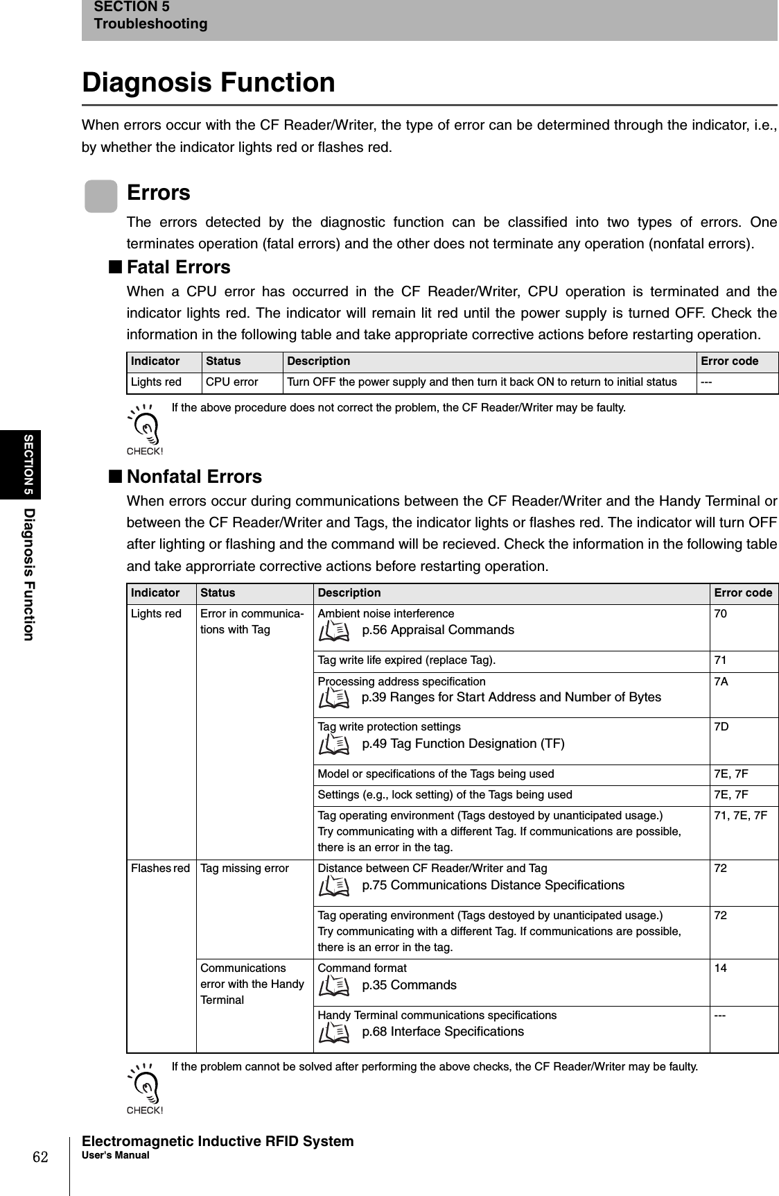 62SECTION 5Diagnosis FunctionElectromagnetic Inductive RFID SystemUser&apos;s ManualSECTION 5TroubleshootingDiagnosis FunctionWhen errors occur with the CF Reader/Writer, the type of error can be determined through the indicator, i.e.,by whether the indicator lights red or flashes red.ErrorsThe errors detected by the diagnostic function can be classified into two types of errors. Oneterminates operation (fatal errors) and the other does not terminate any operation (nonfatal errors).■Fatal ErrorsWhen a CPU error has occurred in the CF Reader/Writer, CPU operation is terminated and theindicator lights red. The indicator will remain lit red until the power supply is turned OFF. Check theinformation in the following table and take appropriate corrective actions before restarting operation.If the above procedure does not correct the problem, the CF Reader/Writer may be faulty. ■Nonfatal ErrorsWhen errors occur during communications between the CF Reader/Writer and the Handy Terminal orbetween the CF Reader/Writer and Tags, the indicator lights or flashes red. The indicator will turn OFFafter lighting or flashing and the command will be recieved. Check the information in the following tableand take approrriate corrective actions before restarting operation.If the problem cannot be solved after performing the above checks, the CF Reader/Writer may be faulty. Indicator Status Description Error codeLights red CPU error Turn OFF the power supply and then turn it back ON to return to initial status ---Indicator Status Description Error codeLights red Error in communica-tions with TagAmbient noise interference p.56 Appraisal Commands 70Tag write life expired (replace Tag). 71Processing address specification p.39 Ranges for Start Address and Number of Bytes7ATag write protection settings p.49 Tag Function Designation (TF) 7DModel or specifications of the Tags being used 7E, 7FSettings (e.g., lock setting) of the Tags being used 7E, 7FTag operating environment (Tags destoyed by unanticipated usage.)Try communicating with a different Tag. If communications are possible, there is an error in the tag. 71, 7E, 7FFlashes red  Tag missing error Distance between CF Reader/Writer and Tag p.75 Communications Distance Specifications72Tag operating environment (Tags destoyed by unanticipated usage.)Try communicating with a different Tag. If communications are possible, there is an error in the tag. 72Communications error with the Handy TerminalCommand format p.35 Commands14Handy Terminal communications specifications p.68 Interface Specifications---
