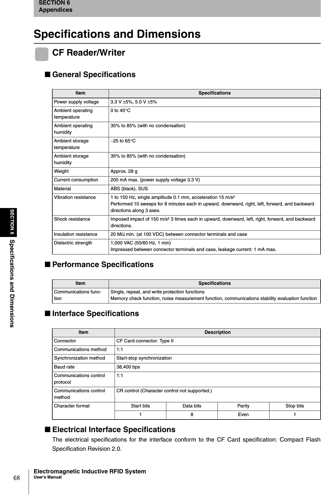68SECTION 6Specifications and DimensionsElectromagnetic Inductive RFID SystemUser&apos;s ManualSECTION 6AppendicesSpecifications and DimensionsCF Reader/Writer■General Specifications■Performance Specifications■Interface Specifications■Electrical Interface SpecificationsThe electrical specifications for the interface conform to the CF Card specification: Compact FlashSpecification Revision 2.0.Item SpecificationsPower supply voltage 3.3 V ±5%, 5.0 V ±5%Ambient operating temperature0 to 40°CAmbient operating humidity35% to 85% (with no condensation)Ambient storage temperature−25 to 65°CAmbient storage humidity35% to 85% (with no condensation)Weight Approx. 28 gCurrent consumption 200 mA max. (power supply voltage 3.3 V)Material ABS (black), SUSVibration resistance 1 to 150 Hz, single amplitude 0.1 mm, acceleration 15 m/s2Performed 10 sweeps for 8 minutes each in upward, downward, right, left, forward, and backward directions along 3 axes.Shock resistance Imposed impact of 150 m/s2 3 times each in upward, downward, left, right, forward, and backward directions.Insulation resistance 20 MΩ min. (at 100 VDC) between connector terminals and caseDielectric strength 1,000 VAC (50/60 Hz, 1 min)Impressed between connector terminals and case, leakage current: 1 mA max.Item SpecificationsCommunications func-tionSingle, repeat, and write protection functionsMemory check function, noise measurement function, communications stability evaluation functionItem DescriptionConnector CF Card connector: Type IICommunications method 1:1Synchronization method Start-stop synchronizationBaud rate 38,400 bpsCommunications control protocol1:1Communications control methodCR control (Character control not supported.)Character format Start bits Data bits Parity Stop bits18Even1