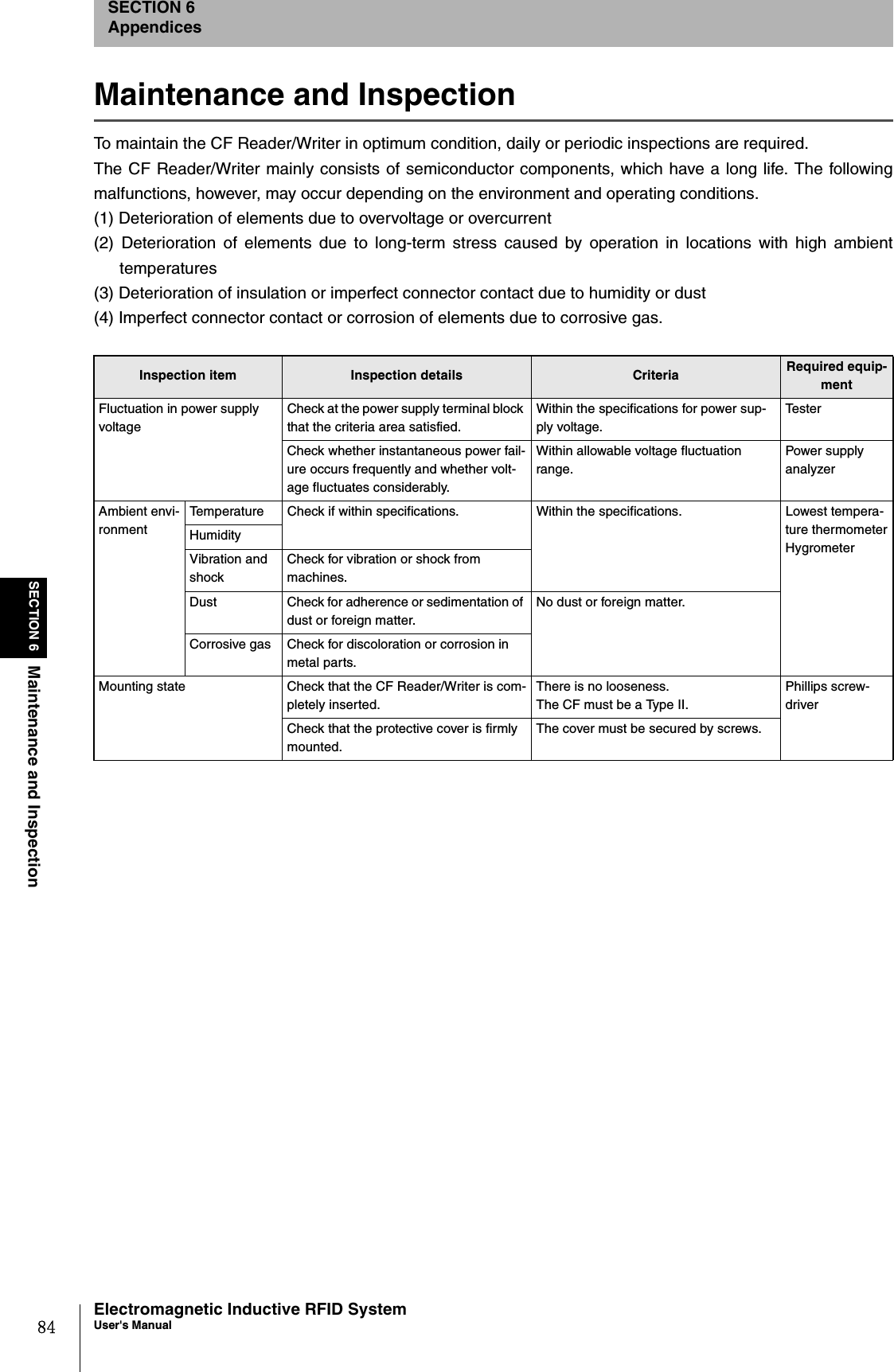 84SECTION 6Maintenance and InspectionElectromagnetic Inductive RFID SystemUser&apos;s ManualSECTION 6AppendicesMaintenance and InspectionTo maintain the CF Reader/Writer in optimum condition, daily or periodic inspections are required. The CF Reader/Writer mainly consists of semiconductor components, which have a long life. The followingmalfunctions, however, may occur depending on the environment and operating conditions. (1) Deterioration of elements due to overvoltage or overcurrent(2) Deterioration of elements due to long-term stress caused by operation in locations with high ambienttemperatures(3) Deterioration of insulation or imperfect connector contact due to humidity or dust(4) Imperfect connector contact or corrosion of elements due to corrosive gas.Inspection item Inspection details Criteria Required equip-mentFluctuation in power supply voltageCheck at the power supply terminal block that the criteria area satisfied.Within the specifications for power sup-ply voltage.TesterCheck whether instantaneous power fail-ure occurs frequently and whether volt-age fluctuates considerably.Within allowable voltage fluctuation range.Power supply analyzerAmbient envi-ronmentTemperature Check if within specifications. Within the specifications. Lowest tempera-ture thermometerHygrometerHumidityVibration and shockCheck for vibration or shock from machines.Dust Check for adherence or sedimentation of dust or foreign matter.No dust or foreign matter.Corrosive gas Check for discoloration or corrosion in metal parts.Mounting state Check that the CF Reader/Writer is com-pletely inserted.There is no looseness.The CF must be a Type II.Phillips screw-driverCheck that the protective cover is firmly mounted.The cover must be secured by screws.