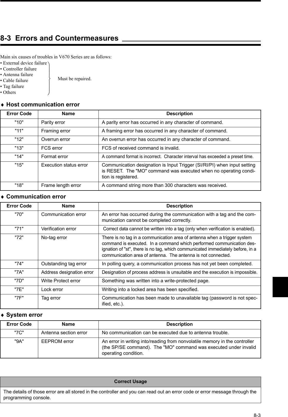 8-3Main six causes of troubles in V670 Series are as follows:• External device failure• Controller failure• Antenna failure• Cable failure• Tag failure• Others♦Host communication error♦Communication error♦System errorError Code Name Description&quot;10&quot; Parity error A parity error has occurred in any character of command.&quot;11&quot; Framing error A framing error has occurred in any character of command.&quot;12&quot; Overrun error An overrun error has occurred in any character of command.&quot;13&quot; FCS error FCS of received command is invalid.&quot;14&quot; Format errorA command format is incorrect.  Character interval has exceeded a preset time.&quot;15&quot; Execution status error Communication designation is Input Trigger (SI/RI/PI) when input setting is RESET.  The &quot;MO&quot; command was executed when no operating condi-tion is registered.&quot;18&quot; Frame length error A command string more than 300 characters was received.Error Code Name Description&quot;70&quot; Communication error An error has occurred during the communication with a tag and the com-munication cannot be completed correctly.&quot;71&quot; Verification error Correct data cannot be written into a tag (only when verification is enabled).&quot;72&quot; No-tag errorThere is no tag in a communication area of antenna when a trigger system command is executed.  In a command which performed communication des-ignation of &quot;st&quot;, there is no tag, which communicated immediately before, in a communication area of antenna.  The antenna is not connected.&quot;74&quot; Outstanding tag error In polling query, a communication process has not yet been completed.&quot;7A&quot;Address designation error Designation of process address is unsuitable and the execution is impossible.&quot;7D&quot; Write Protect error Something was written into a write-protected page.&quot;7E&quot; Lock error Writing into a locked area has been specified.&quot;7F&quot; Tag error Communication has been made to unavailable tag (password is not spec-ified, etc.).Error Code Name Description&quot;7C&quot; Antenna section error No communication can be executed due to antenna trouble.&quot;9A&quot; EEPROM error An error in writing into/reading from nonvolatile memory in the controller (the SP/SE command).  The &quot;MO&quot; command was executed under invalid operating condition.Correct UsageThe details of those error are all stored in the controller and you can read out an error code or error message through the programming console.8-3  Errors and CountermeasuresMust be repaired.
