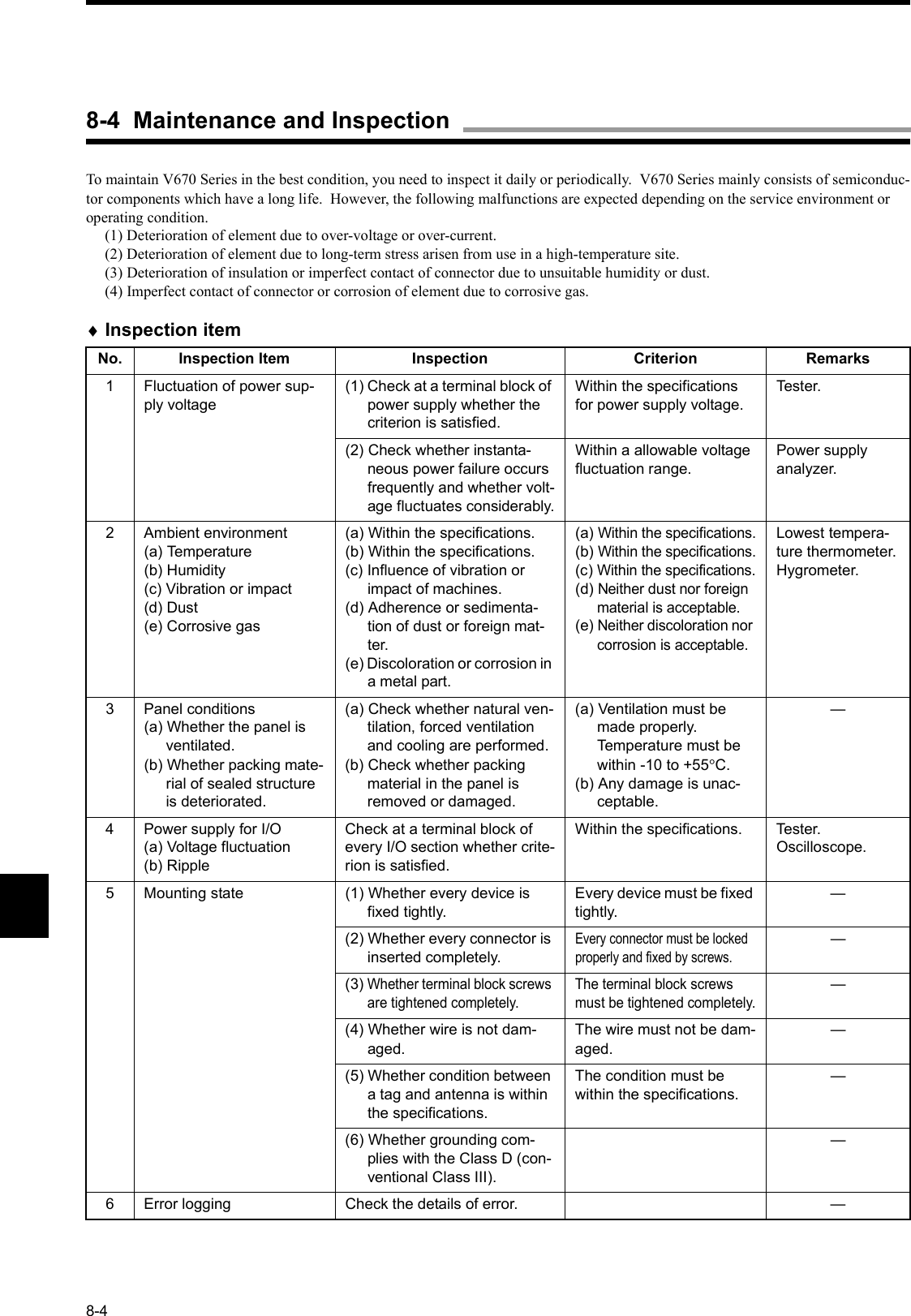 8-4To maintain V670 Series in the best condition, you need to inspect it daily or periodically.  V670 Series mainly consists of semiconduc-tor components which have a long life.  However, the following malfunctions are expected depending on the service environment or operating condition.(1) Deterioration of element due to over-voltage or over-current.(2) Deterioration of element due to long-term stress arisen from use in a high-temperature site.(3) Deterioration of insulation or imperfect contact of connector due to unsuitable humidity or dust.(4) Imperfect contact of connector or corrosion of element due to corrosive gas.♦Inspection itemNo. Inspection Item Inspection Criterion Remarks1 Fluctuation of power sup-ply voltage(1) Check at a terminal block of power supply whether the criterion is satisfied.Within the specifications for power supply voltage.Tester.(2) Check whether instanta-neous power failure occurs frequently and whether volt-age fluctuates considerably.Within a allowable voltage fluctuation range.Power supply analyzer.2 Ambient environment(a) Temperature(b) Humidity(c) Vibration or impact(d) Dust(e) Corrosive gas(a) Within the specifications.(b) Within the specifications.(c) Influence of vibration or impact of machines.(d) Adherence or sedimenta-tion of dust or foreign mat-ter.(e) Discoloration or corrosion in a metal part.(a) Within the specifications.(b) Within the specifications.(c) Within the specifications.(d) Neither dust nor foreign material is acceptable.(e) Neither discoloration nor corrosion is acceptable.Lowest tempera-ture thermometer.Hygrometer.3 Panel conditions(a) Whether the panel is ventilated.(b) Whether packing mate-rial of sealed structure is deteriorated.(a) Check whether natural ven-tilation, forced ventilation and cooling are performed.(b) Check whether packing material in the panel is removed or damaged.(a) Ventilation must be made properly.Temperature must be within -10 to +55°C.(b) Any damage is unac-ceptable.—4 Power supply for I/O(a) Voltage fluctuation(b) RippleCheck at a terminal block of every I/O section whether crite-rion is satisfied.Within the specifications. Tester.Oscilloscope.5 Mounting state (1) Whether every device is fixed tightly.Every device must be fixed tightly.—(2) Whether every connector is inserted completely.Every connector must be locked properly and fixed by screws.—(3) Whether terminal block screws are tightened completely.The terminal block screws must be tightened completely.—(4) Whether wire is not dam-aged.The wire must not be dam-aged.—(5) Whether condition between a tag and antenna is within the specifications.The condition must be within the specifications.—(6) Whether grounding com-plies with the Class D (con-ventional Class III).—6 Error logging Check the details of error. —8-4  Maintenance and Inspection