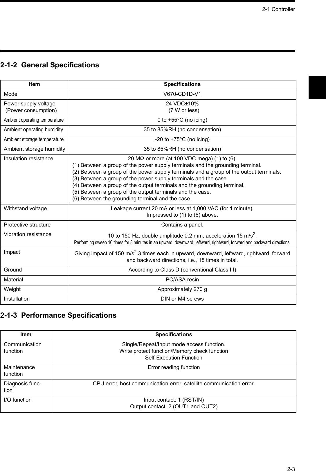2-1 Controller2-32-1-2  General Specifications2-1-3  Performance SpecificationsItem SpecificationsModel V670-CD1D-V1Power supply voltage (Power consumption)24 VDC±10%  (7 W or less)Ambient operating temperature0 to +55°C (no icing)Ambient operating humidity35 to 85%RH (no condensation)Ambient storage temperature-20 to +75°C (no icing)Ambient storage humidity 35 to 85%RH (no condensation)Insulation resistance 20 MΩ or more (at 100 VDC mega) (1) to (6).(1) Between a group of the power supply terminals and the grounding terminal.(2) Between a group of the power supply terminals and a group of the output terminals.(3) Between a group of the power supply terminals and the case.(4) Between a group of the output terminals and the grounding terminal.(5) Between a group of the output terminals and the case.(6) Between the grounding terminal and the case.Withstand voltage Leakage current 20 mA or less at 1,000 VAC (for 1 minute).Impressed to (1) to (6) above.Protective structure Contains a panel.Vibration resistance 10 to 150 Hz, double amplitude 0.2 mm, acceleration 15 m/s2.Performing sweep 10 times for 8 minutes in an upward, downward, leftward, rightward, forward and backward directions.Impact Giving impact of 150 m/s2 3 times each in upward, downward, leftward, rightward, forward and backward directions, i.e., 18 times in total.Ground According to Class D (conventional Class III)Material PC/ASA resinWeight Approximately 270 gInstallation DIN or M4 screwsItem SpecificationsCommunication functionSingle/Repeat/Input mode access function.Write protect function/Memory check functionSelf-Execution FunctionMaintenance functionError reading functionDiagnosis func-tionCPU error, host communication error, satellite communication error.I/O function Input contact: 1 (RST/IN)Output contact: 2 (OUT1 and OUT2)