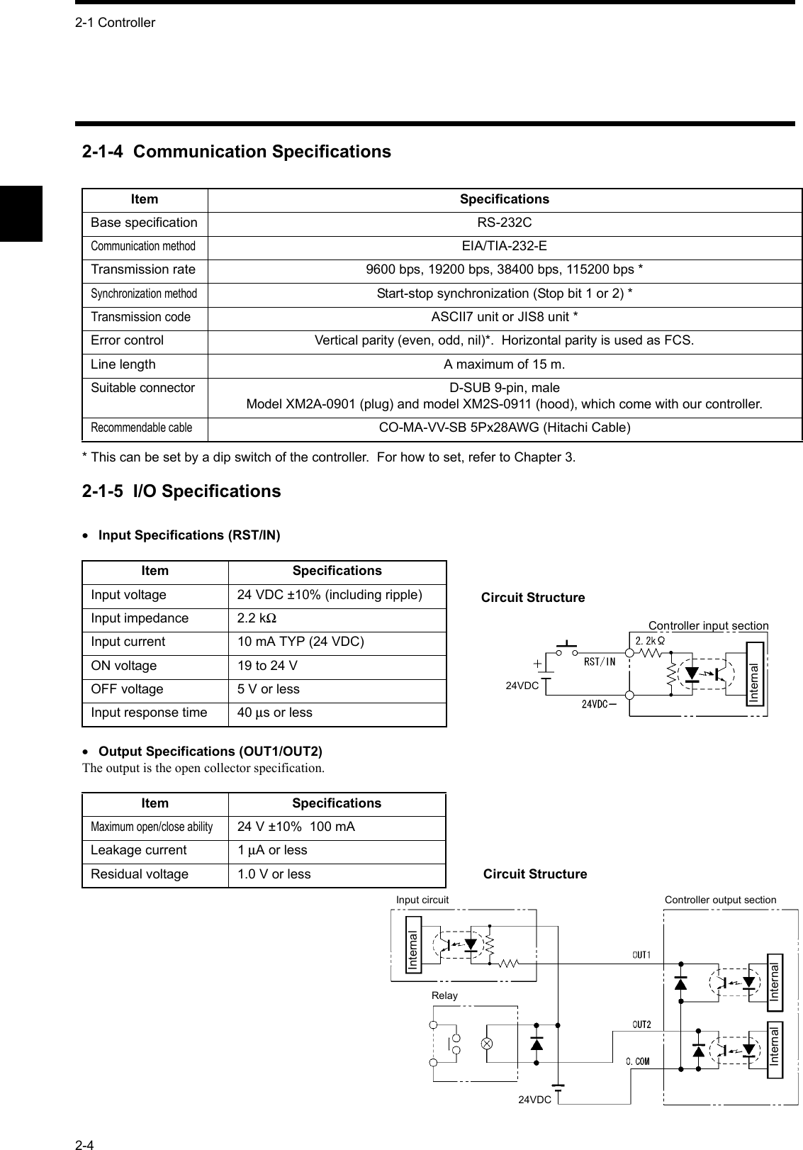 2-1 Controller2-42-1-4  Communication Specifications* This can be set by a dip switch of the controller.  For how to set, refer to Chapter 3.2-1-5  I/O Specifications•Input Specifications (RST/IN)•Output Specifications (OUT1/OUT2)The output is the open collector specification.Item SpecificationsBase specification RS-232CCommunication methodEIA/TIA-232-ETransmission rate 9600 bps, 19200 bps, 38400 bps, 115200 bps *Synchronization methodStart-stop synchronization (Stop bit 1 or 2) *Transmission codeASCII7 unit or JIS8 unit *Error control Vertical parity (even, odd, nil)*.  Horizontal parity is used as FCS.Line length A maximum of 15 m.Suitable connectorD-SUB 9-pin, maleModel XM2A-0901 (plug) and model XM2S-0911 (hood), which come with our controller.Recommendable cableCO-MA-VV-SB 5Px28AWG (Hitachi Cable)Item SpecificationsInput voltage 24 VDC ±10% (including ripple)Input impedance 2.2 kΩInput current 10 mA TYP (24 VDC)ON voltage 19 to 24 VOFF voltage 5 V or lessInput response time 40 µs or lessItem SpecificationsMaximum open/close ability24 V ±10%  100 mALeakage current 1 µA or lessResidual voltage 1.0 V or lessInternal 24VDCCircuit StructureController input sectionCircuit StructureInput circuit Controller output sectionRelayInternal InternalInternal24VDC