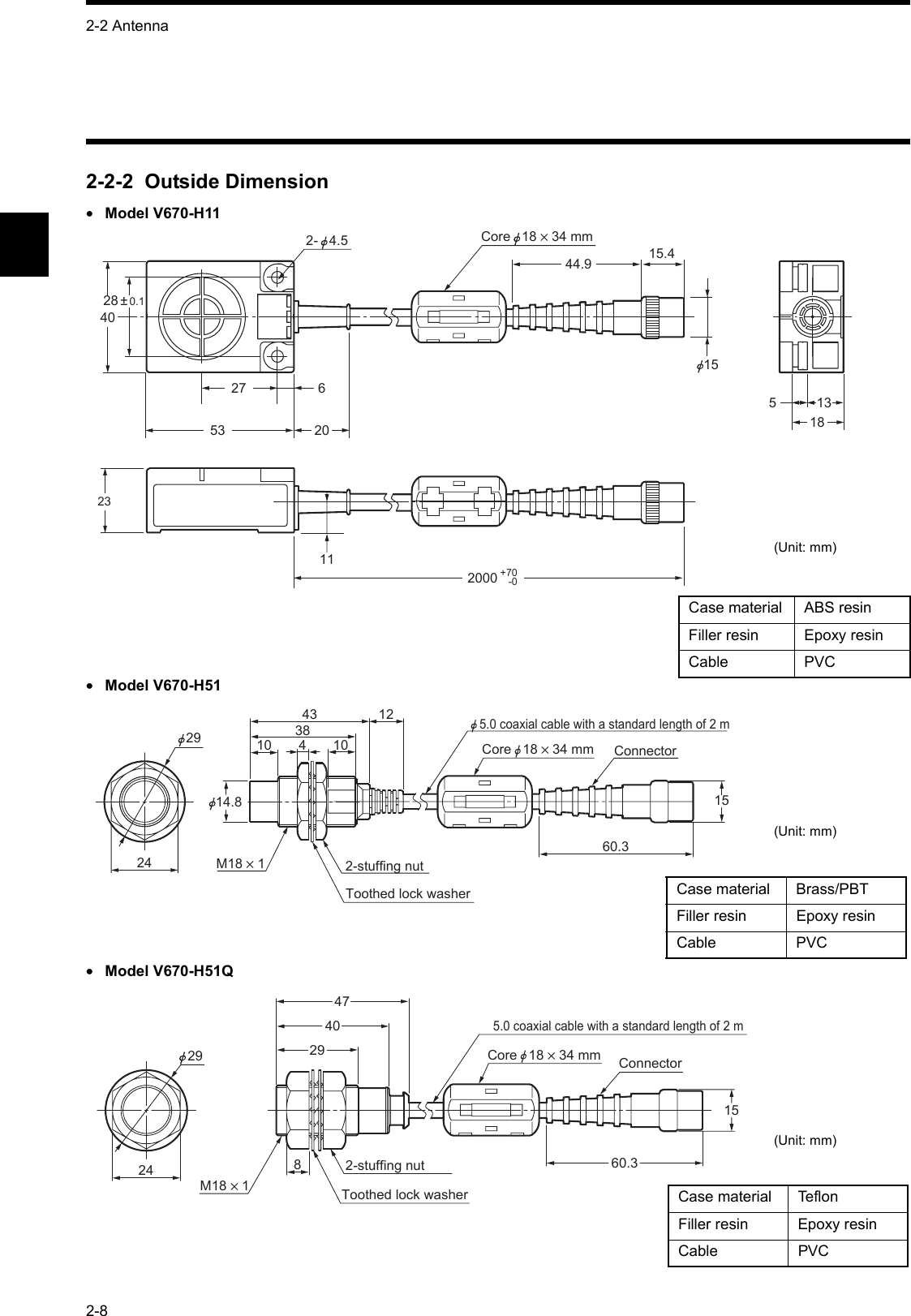 2-2 Antenna2-82-2-2  Outside Dimension•Model V670-H11•Model V670-H51•Model V670-H51QCase material ABS resinFiller resin Epoxy resinCable PVC44.92-   4.5 Core   18 × 34 mm   15.415112340206532000271851328 ±0.1+70-0(Unit: mm)   2914.8103843 125.0 coaxial cable with a standard length of 2 m     Connector  60.315410M18 × 1 2-stuffing nutToothed lock washer24Core   18 × 34 mm(Unit: mm)Case material Brass/PBTFiller resin Epoxy resinCable PVCToothed lock washer2-stuffing nut   294740298M18 × 1245.0 coaxial cable with a standard length of 2 m    Connector  60.315Core   18 × 34 mm(Unit: mm)Case material TeflonFiller resin Epoxy resinCable PVC