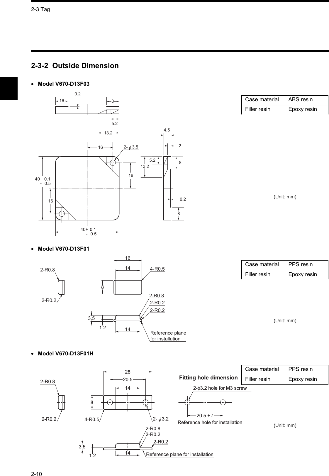 2-3 Tag2-102-3-2  Outside Dimension•Model V670-D13F03•Model V670-D13F01•Model V670-D13F01H16 2- 3.51640+ 0.1    - 0.51640+ 0.1   - 0.5165.2813.20.2813.24.520.25.2 8Case material ABS resinFiller resin Epoxy resin(Unit: mm)Reference plane for installation83.51.2 142-R0.82-R0.22-R0.214164-R0.52-R0.82-R0.2Case material PPS resinFiller resin Epoxy resin(Unit: mm)2-R0.82-R0.281420.5284-R0.52-R0.82-R0.22-R0.23.51.2 142- 3.2 20.5 ±.1Reference hole for installation2-φ3.2 hole for M3 screwReference plane for installationFitting hole dimensionCase material PPS resinFiller resin Epoxy resin(Unit: mm)