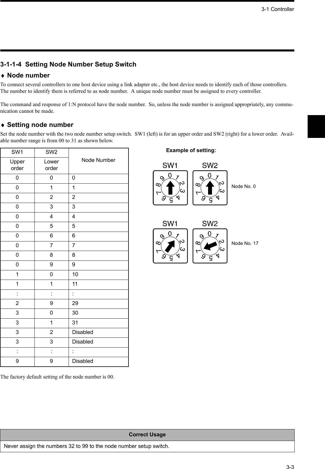 3-1 Controller3-33-1-1-4  Setting Node Number Setup Switch♦Node numberTo connect several controllers to one host device using a link adapter etc., the host device needs to identify each of those controllers.  The number to identify them is referred to as node number.  A unique node number must be assigned to every controller.The command and response of 1:N protocol have the node number.  So, unless the node number is assigned appropriately, any commu-nication cannot be made.♦Setting node numberSet the node number with the two node number setup switch.  SW1 (left) is for an upper order and SW2 (right) for a lower order.  Avail-able number range is from 00 to 31 as shown below.The factory default setting of the node number is 00.SW1 SW2Node NumberUpper orderLower order00001102203304405506607708809910101111:::2929303031313 2 Disabled3 3 Disabled:::9 9 DisabledCorrect UsageNever assign the numbers 32 to 99 to the node number setup switch.Node No. 0Node No. 17Example of setting: