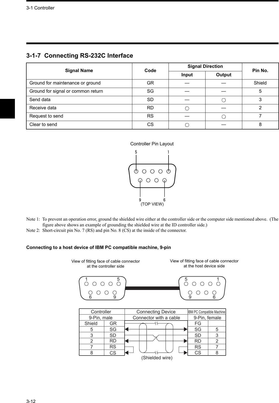 3-1 Controller3-123-1-7  Connecting RS-232C InterfaceNote 1:  To prevent an operation error, ground the shielded wire either at the controller side or the computer side mentioned above.  (Thefigure above shows an example of grounding the shielded wire at the ID controller side.)Note 2:  Short-circuit pin No. 7 (RS) and pin No. 8 (CS) at the inside of the connector.Connecting to a host device of IBM PC compatible machine, 9-pinSignal Name Code Signal Direction Pin No.Input OutputGround for maintenance or ground GR — — ShieldGround for signal or common return SG — — 5Send data SD — 3Receive data RD — 2Request to send RS — 7Clear to send CS — 8Controller Pin Layout(TOP VIEW)5 19 61 56 9Controller Connecting Device  Connector with a cable9-Pin, maleIBM PC Compatible Machine 9-Pin, female  Shield   5327853278FGSGSDRDRSCS(Shielded wire)  GRSGSDRDRSCSView of fitting face of cable connector at the controller sideView of fitting face of cable connector at the host device side