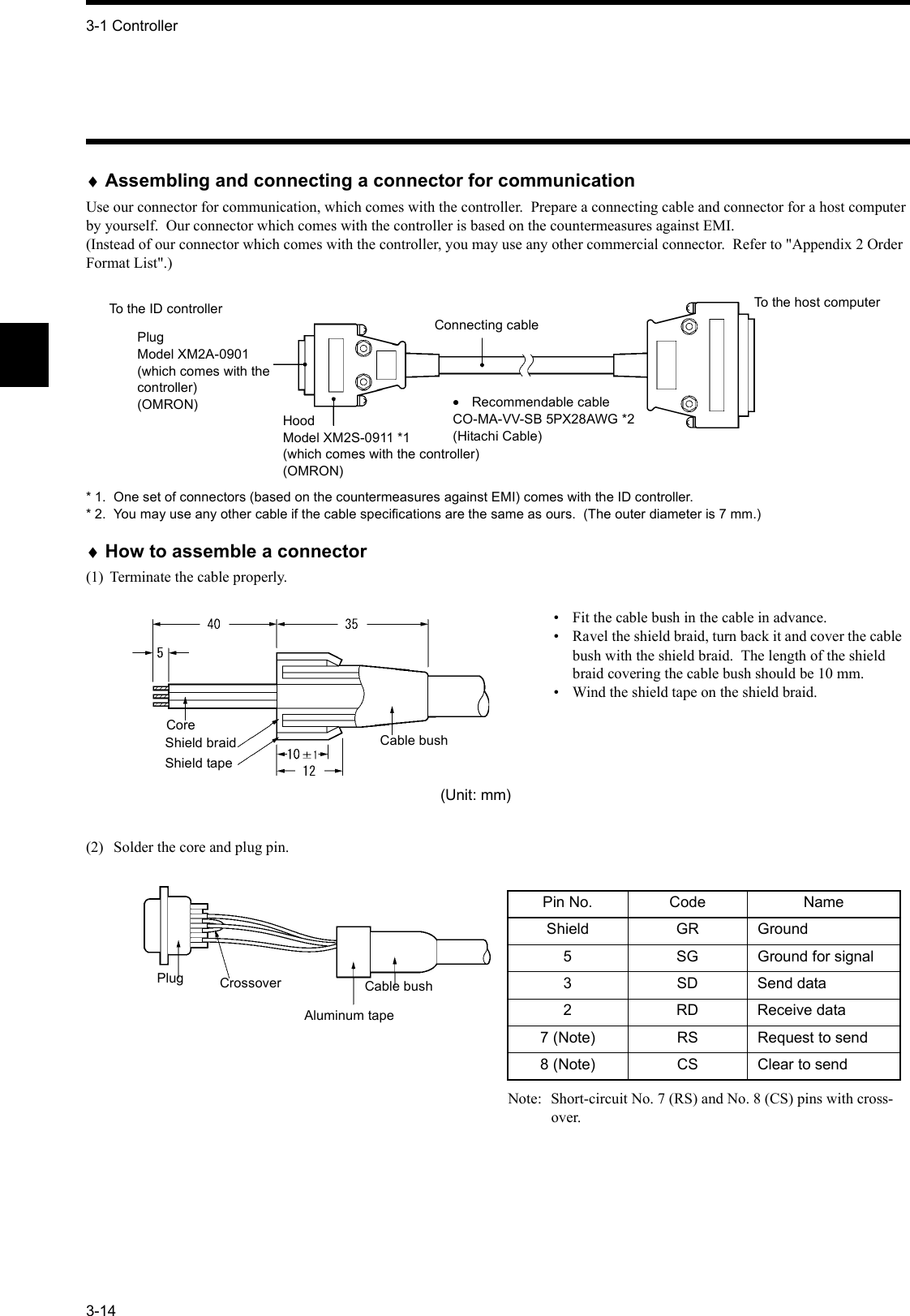 3-1 Controller3-14♦Assembling and connecting a connector for communicationUse our connector for communication, which comes with the controller.  Prepare a connecting cable and connector for a host computer by yourself.  Our connector which comes with the controller is based on the countermeasures against EMI.(Instead of our connector which comes with the controller, you may use any other commercial connector.  Refer to &quot;Appendix 2 Order Format List&quot;.)* 1.  One set of connectors (based on the countermeasures against EMI) comes with the ID controller.* 2.  You may use any other cable if the cable specifications are the same as ours.  (The outer diameter is 7 mm.)♦How to assemble a connector(1) Terminate the cable properly.(2)  Solder the core and plug pin.To the ID controllerPlugModel XM2A-0901(which comes with the controller)(OMRON)HoodModel XM2S-0911 *1(which comes with the controller)(OMRON)•Recommendable cableCO-MA-VV-SB 5PX28AWG *2(Hitachi Cable)Connecting cableTo the host computerCoreShield braidShield tapeCable bush(Unit: mm)• Fit the cable bush in the cable in advance.• Ravel the shield braid, turn back it and cover the cable bush with the shield braid.  The length of the shield braid covering the cable bush should be 10 mm.• Wind the shield tape on the shield braid.Plug CrossoverAluminum tapeCable bushNote:  Short-circuit No. 7 (RS) and No. 8 (CS) pins with cross-over.Pin No. Code NameShield GR Ground5 SG Ground for signal3 SD Send data2RDReceive data7 (Note) RS Request to send8 (Note) CS Clear to send