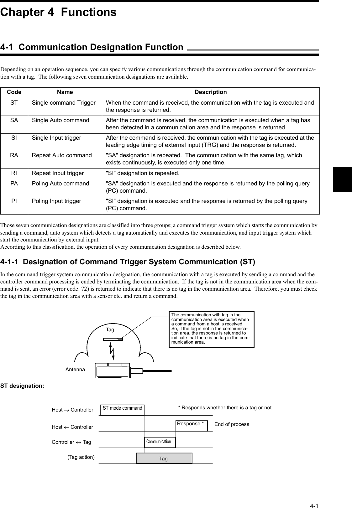 4-1Depending on an operation sequence, you can specify various communications through the communication command for communica-tion with a tag.  The following seven communication designations are available.Those seven communication designations are classified into three groups; a command trigger system which starts the communication by sending a command, auto system which detects a tag automatically and executes the communication, and input trigger system which start the communication by external input.According to this classification, the operation of every communication designation is described below.4-1-1  Designation of Command Trigger System Communication (ST)In the command trigger system communication designation, the communication with a tag is executed by sending a command and the controller command processing is ended by terminating the communication.  If the tag is not in the communication area when the com-mand is sent, an error (error code: 72) is returned to indicate that there is no tag in the communication area.  Therefore, you must check the tag in the communication area with a sensor etc. and return a command.ST designation:Code Name DescriptionST Single command Trigger When the command is received, the communication with the tag is executed and the response is returned.SA Single Auto command After the command is received, the communication is executed when a tag has been detected in a communication area and the response is returned.SI Single Input trigger After the command is received, the communication with the tag is executed at the leading edge timing of external input (TRG) and the response is returned.RA Repeat Auto command &quot;SA&quot; designation is repeated.  The communication with the same tag, which exists continuously, is executed only one time.RI Repeat Input trigger &quot;SI&quot; designation is repeated.PA Poling Auto command &quot;SA&quot; designation is executed and the response is returned by the polling query (PC) command.PI Poling Input trigger &quot;SI&quot; designation is executed and the response is returned by the polling query (PC) command.TagAntennaThe communication with tag in the communication area is executed when a command from a host is received.  So, if the tag is not in the communica-tion area, the response is returned to indicate that there is no tag in the com-munication area.Host → ControllerHost ← ControllerController ↔ Ta g(Tag action)ST mode commandResponse ** Responds whether there is a tag or not.CommunicationEnd of processTagChapter 4  Functions4-1  Communication Designation Function