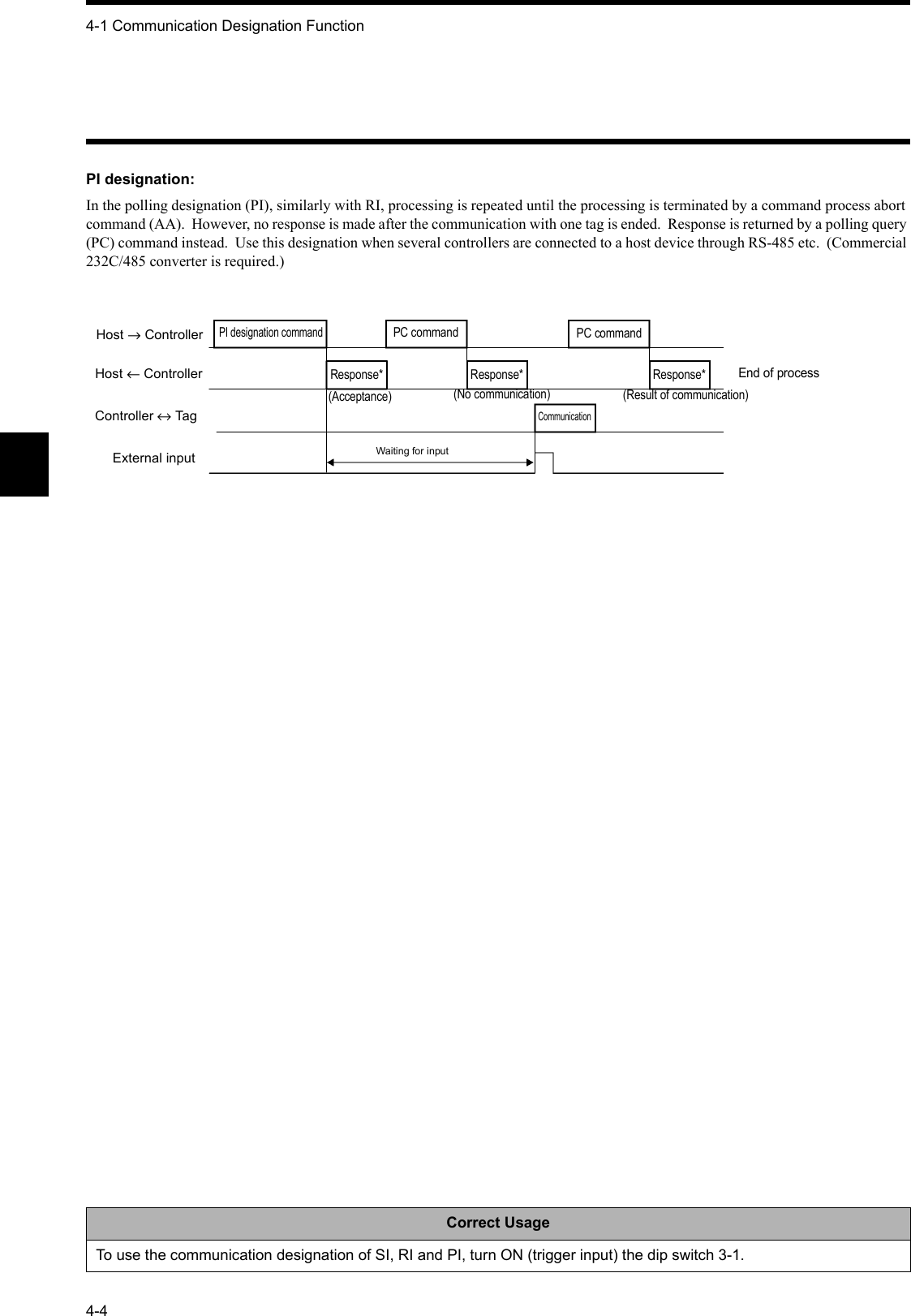 4-1 Communication Designation Function4-4PI designation:In the polling designation (PI), similarly with RI, processing is repeated until the processing is terminated by a command process abort command (AA).  However, no response is made after the communication with one tag is ended.  Response is returned by a polling query (PC) command instead.  Use this designation when several controllers are connected to a host device through RS-485 etc.  (Commercial 232C/485 converter is required.)Correct UsageTo use the communication designation of SI, RI and PI, turn ON (trigger input) the dip switch 3-1.Host → ControllerHost ← ControllerController ↔ TagExternal input PI designation commandResponse*CommunicationEnd of processWaiting for inputPC command PC command(Acceptance)Response*(No communication)Response*(Result of communication)