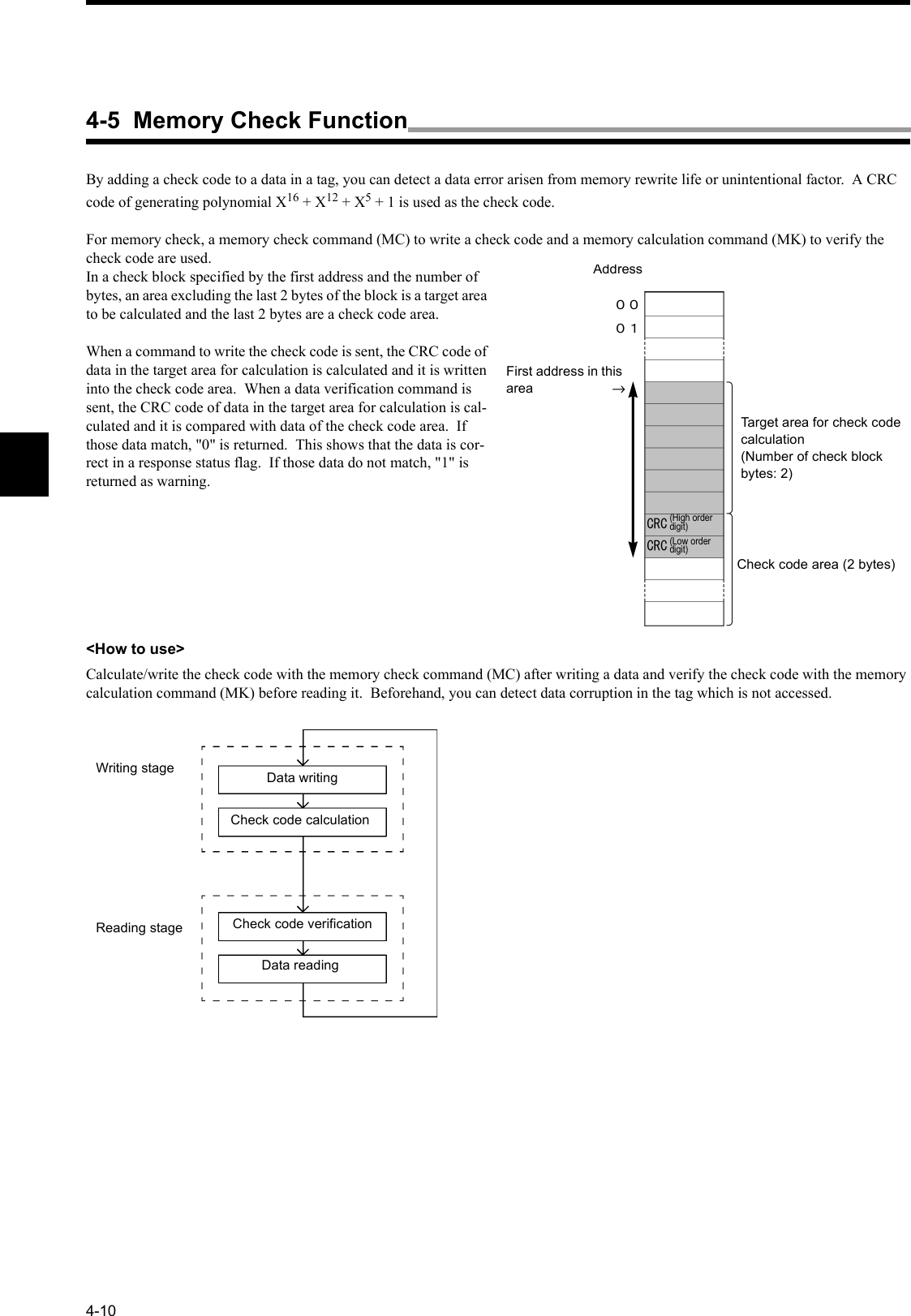 4-10By adding a check code to a data in a tag, you can detect a data error arisen from memory rewrite life or unintentional factor.  A CRC code of generating polynomial X16 + X12 + X5 + 1 is used as the check code.For memory check, a memory check command (MC) to write a check code and a memory calculation command (MK) to verify the check code are used.In a check block specified by the first address and the number of bytes, an area excluding the last 2 bytes of the block is a target area to be calculated and the last 2 bytes are a check code area.When a command to write the check code is sent, the CRC code of data in the target area for calculation is calculated and it is written into the check code area.  When a data verification command is sent, the CRC code of data in the target area for calculation is cal-culated and it is compared with data of the check code area.  If those data match, &quot;0&quot; is returned.  This shows that the data is cor-rect in a response status flag.  If those data do not match, &quot;1&quot; is returned as warning.&lt;How to use&gt;Calculate/write the check code with the memory check command (MC) after writing a data and verify the check code with the memory calculation command (MK) before reading it.  Beforehand, you can detect data corruption in the tag which is not accessed.Writing stageReading stageData writingCheck code calculationCheck code verificationData reading4-5  Memory Check FunctionAddressFirst address in this area                     →Target area for check code calculation(Number of check block bytes: 2)Check code area (2 bytes) (High order  (Low order digit)digit)