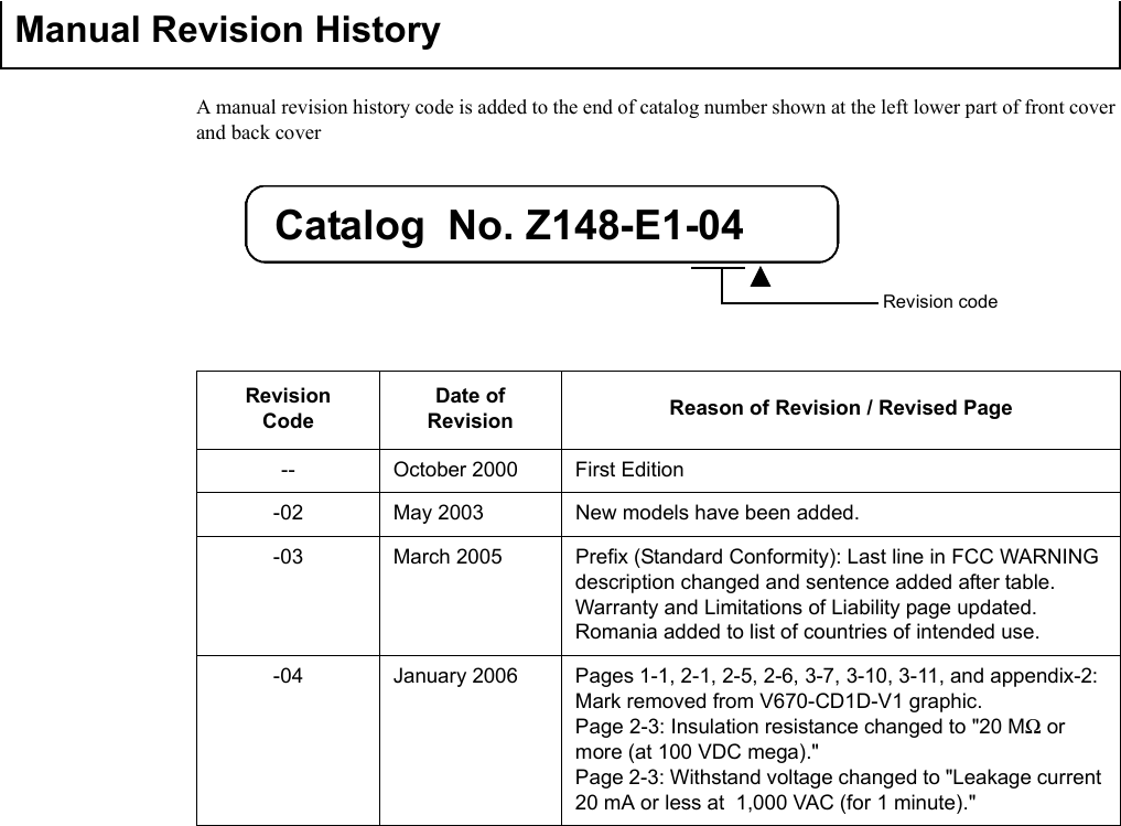 A manual revision history code is added to the end of catalog number shown at the left lower part of front cover and back coverManual Revision HistoryRevision CodeDate of Revision Reason of Revision / Revised Page-- October 2000 First Edition-02 May 2003 New models have been added.-03 March 2005 Prefix (Standard Conformity): Last line in FCC WARNING description changed and sentence added after table. Warranty and Limitations of Liability page updated.Romania added to list of countries of intended use.-04 January 2006 Pages 1-1, 2-1, 2-5, 2-6, 3-7, 3-10, 3-11, and appendix-2: Mark removed from V670-CD1D-V1 graphic.Page 2-3: Insulation resistance changed to &quot;20 MΩ or more (at 100 VDC mega).&quot;Page 2-3: Withstand voltage changed to &quot;Leakage current 20 mA or less at  1,000 VAC (for 1 minute).&quot;  Catalog  No. Z148-E1-04Revision code