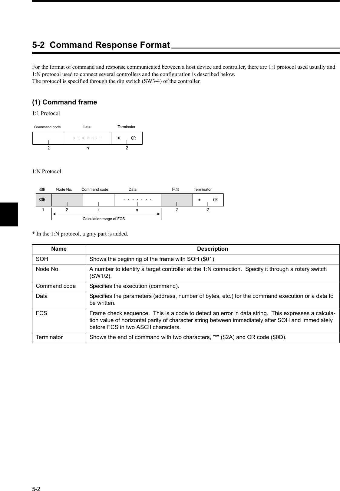 5-2For the format of command and response communicated between a host device and controller, there are 1:1 protocol used usually and 1:N protocol used to connect several controllers and the configuration is described below.The protocol is specified through the dip switch (SW3-4) of the controller.(1) Command frame1:1 Protocol1:N Protocol* In the 1:N protocol, a gray part is added.Name DescriptionSOH Shows the beginning of the frame with SOH ($01).Node No. A number to identify a target controller at the 1:N connection.  Specify it through a rotary switch (SW1/2).Command code Specifies the execution (command).Data Specifies the parameters (address, number of bytes, etc.) for the command execution or a data to be written.FCS Frame check sequence.  This is a code to detect an error in data string.  This expresses a calcula-tion value of horizontal parity of character string between immediately after SOH and immediately before FCS in two ASCII characters.Terminator Shows the end of command with two characters, &quot;*&quot; ($2A) and CR code ($0D).Command code Data TerminatorNode No. Command code Data TerminatorCalculation range of FCS5-2  Command Response Format