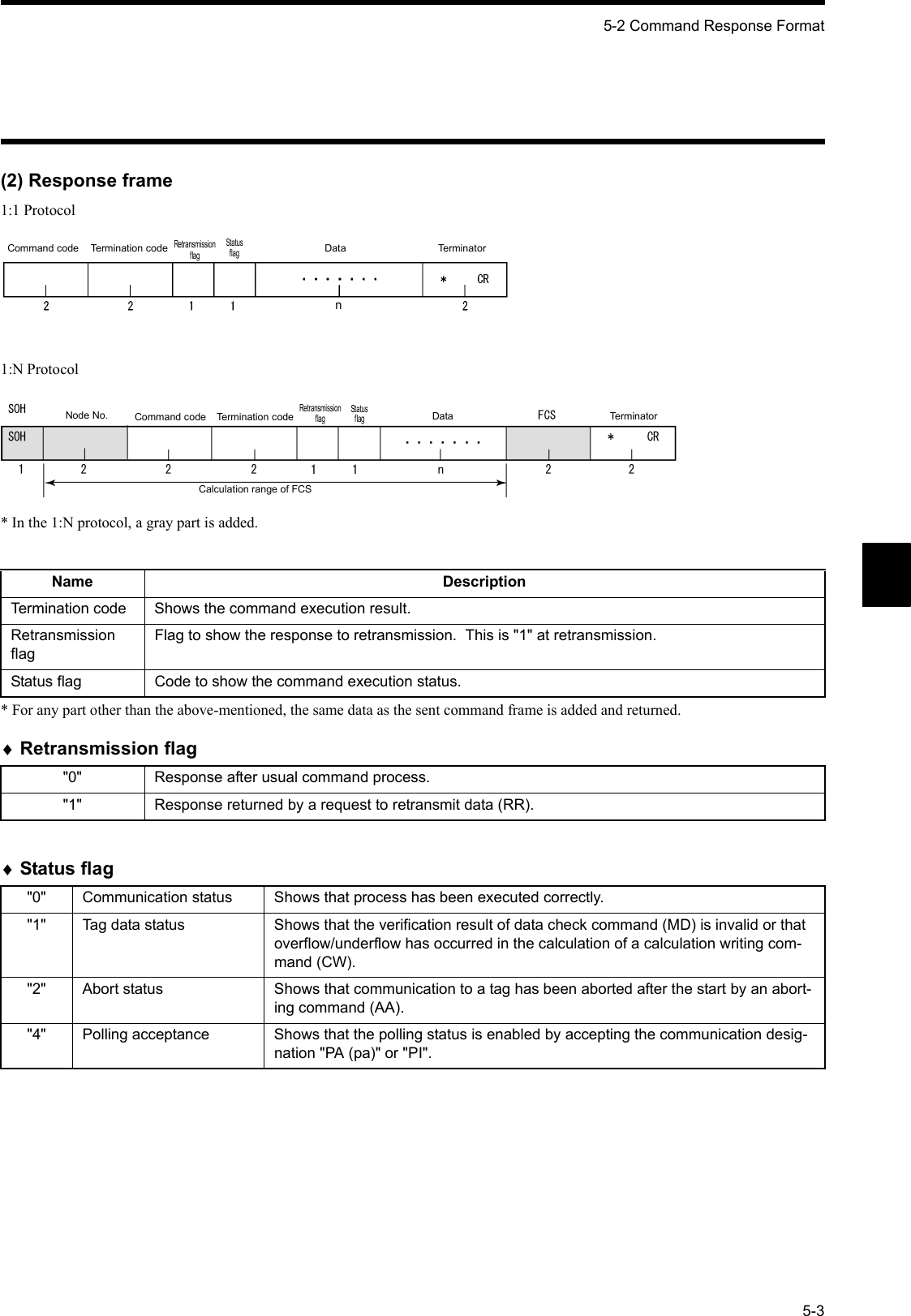 5-2 Command Response Format5-3(2) Response frame1:1 Protocol1:N Protocol* In the 1:N protocol, a gray part is added.* For any part other than the above-mentioned, the same data as the sent command frame is added and returned.♦Retransmission flag♦Status flagName DescriptionTermination code Shows the command execution result.Retransmission flagFlag to show the response to retransmission.  This is &quot;1&quot; at retransmission.Status flag Code to show the command execution status.&quot;0&quot; Response after usual command process.&quot;1&quot; Response returned by a request to retransmit data (RR).&quot;0&quot; Communication status Shows that process has been executed correctly.&quot;1&quot; Tag data status Shows that the verification result of data check command (MD) is invalid or that overflow/underflow has occurred in the calculation of a calculation writing com-mand (CW).&quot;2&quot; Abort status Shows that communication to a tag has been aborted after the start by an abort-ing command (AA).&quot;4&quot; Polling acceptance Shows that the polling status is enabled by accepting the communication desig-nation &quot;PA (pa)&quot; or &quot;PI&quot;.Command code Termination codeRetransmission flagStatusflagData TerminatornCommand code Termination codeRetransmission flag StatusflagData TerminatorNode No.Calculation range of FCS  