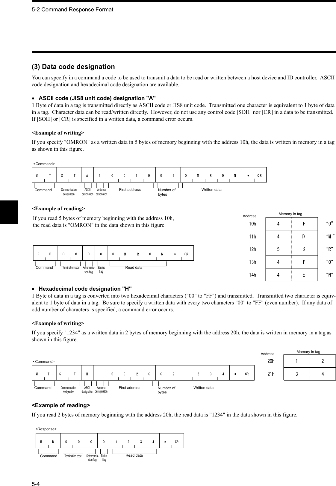 5-2 Command Response Format5-4(3) Data code designationYou can specify in a command a code to be used to transmit a data to be read or written between a host device and ID controller.  ASCII code designation and hexadecimal code designation are available.•ASCII code (JIS8 unit code) designation &quot;A&quot;1 Byte of data in a tag is transmitted directly as ASCII code or JIS8 unit code.  Transmitted one character is equivalent to 1 byte of data in a tag.  Character data can be read/written directly.  However, do not use any control code [SOH] nor [CR] in a data to be transmitted.  If [SOH] or [CR] is specified in a written data, a command error occurs.&lt;Example of writing&gt;If you specify &quot;OMRON&quot; as a written data in 5 bytes of memory beginning with the address 10h, the data is written in memory in a tag as shown in this figure.&lt;Example of reading&gt;•Hexadecimal code designation &quot;H&quot;1 Byte of data in a tag is converted into two hexadecimal characters (&quot;00&quot; to &quot;FF&quot;) and transmitted.  Transmitted two character is equiv-alent to 1 byte of data in a tag.  Be sure to specify a written data with every two characters &quot;00&quot; to &quot;FF&quot; (even number).  If any data of odd number of characters is specified, a command error occurs.&lt;Example of writing&gt;If you specify &quot;1234&quot; as a written data in 2 bytes of memory beginning with the address 20h, the data is written in memory in a tag as shown in this figure.&lt;Example of reading&gt;If you read 2 bytes of memory beginning with the address 20h, the read data is &quot;1234&quot; in the data shown in this figure.&lt;Command&gt;CommandCommunication designationASCII designationAntenna designationFirst address Number of bytesWritten dataCommandTermination codeRead dataRetransmis-sion flagStavtusflagMemory in tagAddressIf you read 5 bytes of memory beginning with the address 10h, the read data is &quot;OMRON&quot; in the data shown in this figure.&lt;Command&gt;CommandCommunication designationASCII designationAntenna desivgnationFirst address Number of bytesWritten dataMemory in tagAddress&lt;Response&gt;CommandTermination codeRead dataRetransmis-sion flagStatusflag