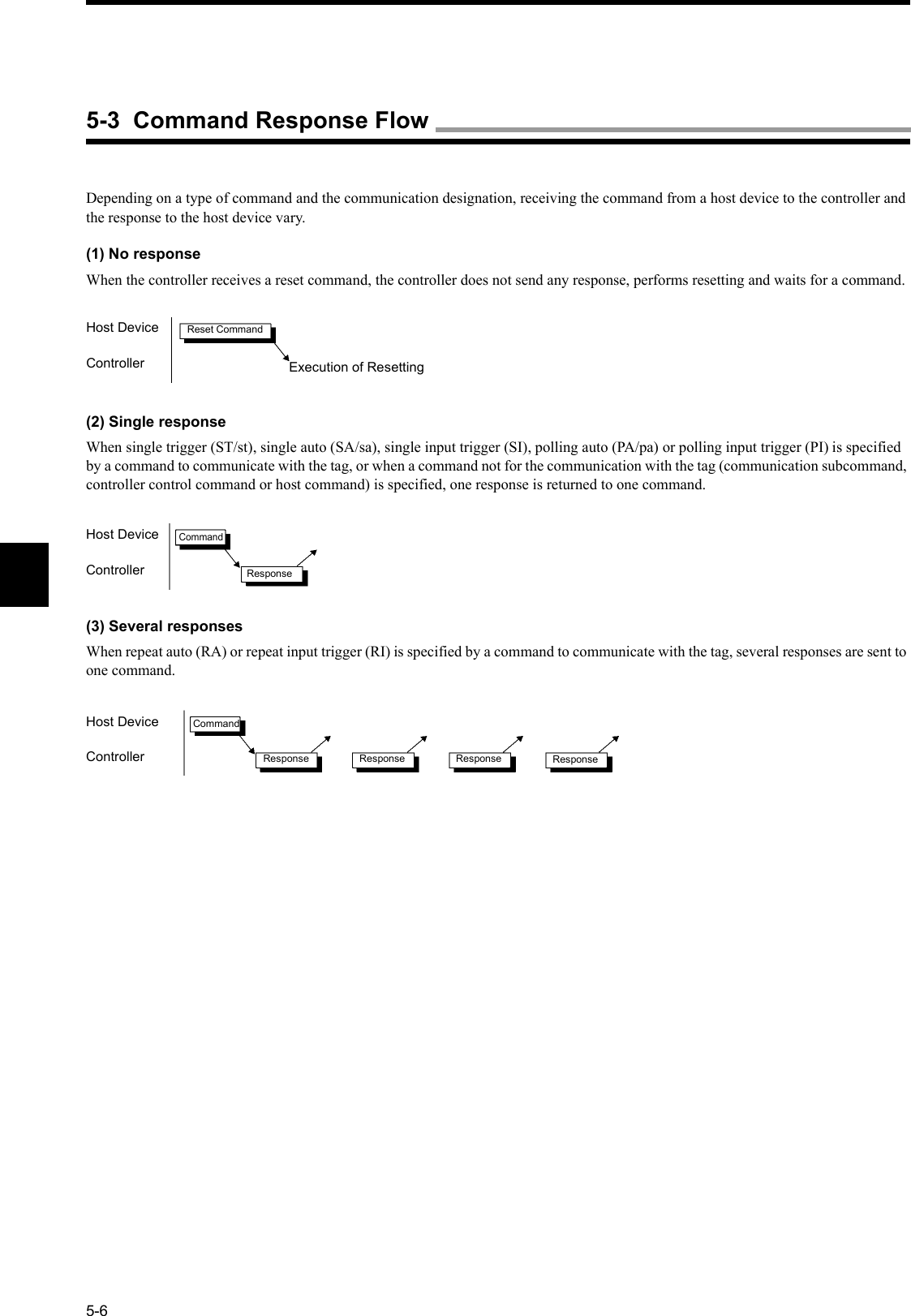 5-6Depending on a type of command and the communication designation, receiving the command from a host device to the controller and the response to the host device vary.(1) No responseWhen the controller receives a reset command, the controller does not send any response, performs resetting and waits for a command.(2) Single responseWhen single trigger (ST/st), single auto (SA/sa), single input trigger (SI), polling auto (PA/pa) or polling input trigger (PI) is specified by a command to communicate with the tag, or when a command not for the communication with the tag (communication subcommand, controller control command or host command) is specified, one response is returned to one command.(3) Several responsesWhen repeat auto (RA) or repeat input trigger (RI) is specified by a command to communicate with the tag, several responses are sent to one command.Host DeviceControllerReset CommandExecution of ResettingHost DeviceControllerCommandResponseHost DeviceControllerCommandResponse Response Response Response5-3  Command Response Flow