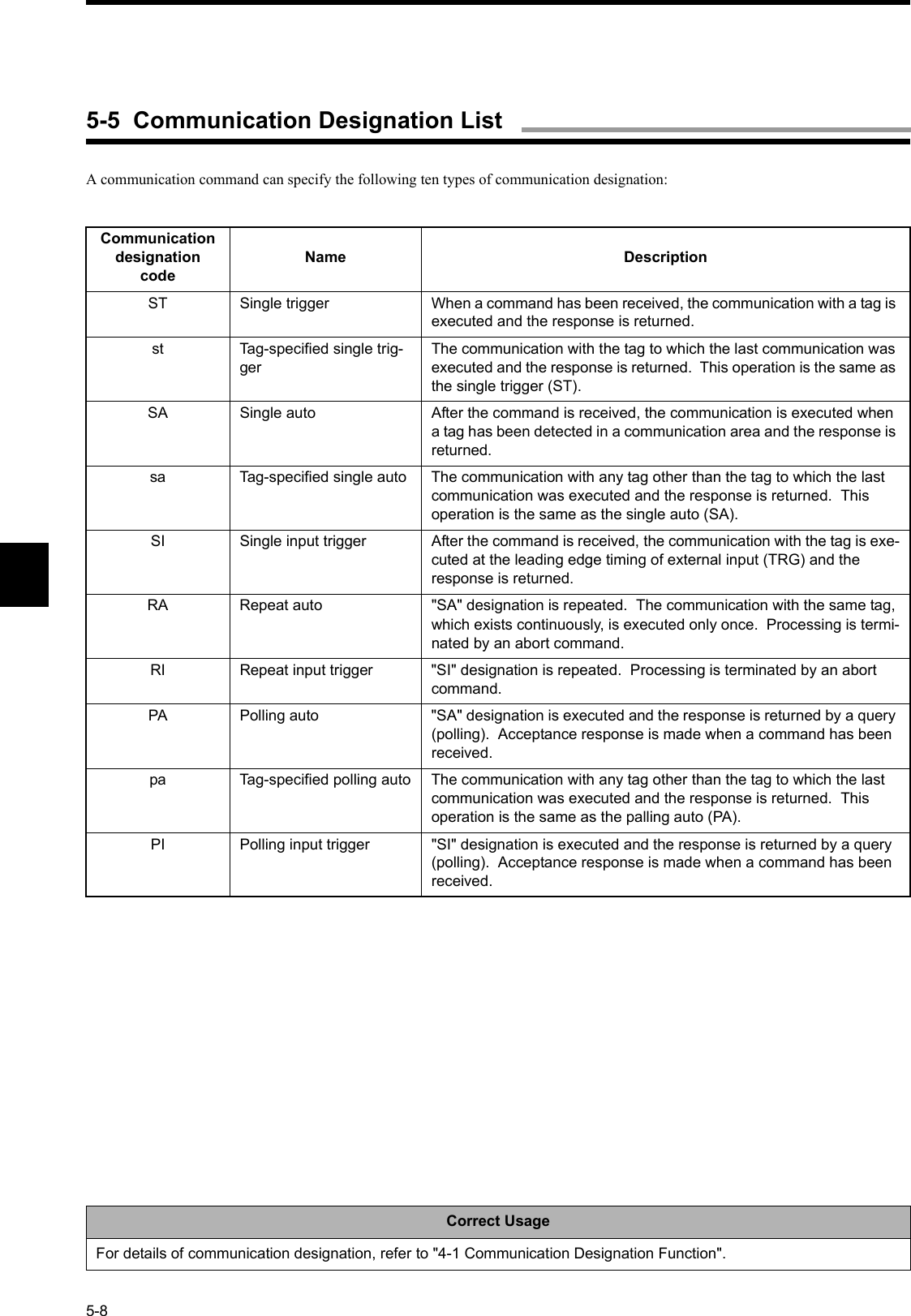 5-8A communication command can specify the following ten types of communication designation:Communication designation codeName DescriptionST Single trigger When a command has been received, the communication with a tag is executed and the response is returned.st Tag-specified single trig-gerThe communication with the tag to which the last communication was executed and the response is returned.  This operation is the same as the single trigger (ST).SA Single auto After the command is received, the communication is executed when a tag has been detected in a communication area and the response is returned.sa Tag-specified single auto The communication with any tag other than the tag to which the last communication was executed and the response is returned.  This operation is the same as the single auto (SA).SI Single input trigger After the command is received, the communication with the tag is exe-cuted at the leading edge timing of external input (TRG) and the response is returned.RA Repeat auto &quot;SA&quot; designation is repeated.  The communication with the same tag, which exists continuously, is executed only once.  Processing is termi-nated by an abort command.RI Repeat input trigger &quot;SI&quot; designation is repeated.  Processing is terminated by an abort command.PA Polling auto &quot;SA&quot; designation is executed and the response is returned by a query (polling).  Acceptance response is made when a command has been received.pa Tag-specified polling auto The communication with any tag other than the tag to which the last communication was executed and the response is returned.  This operation is the same as the palling auto (PA).PI Polling input trigger &quot;SI&quot; designation is executed and the response is returned by a query (polling).  Acceptance response is made when a command has been received.Correct UsageFor details of communication designation, refer to &quot;4-1 Communication Designation Function&quot;.5-5  Communication Designation List
